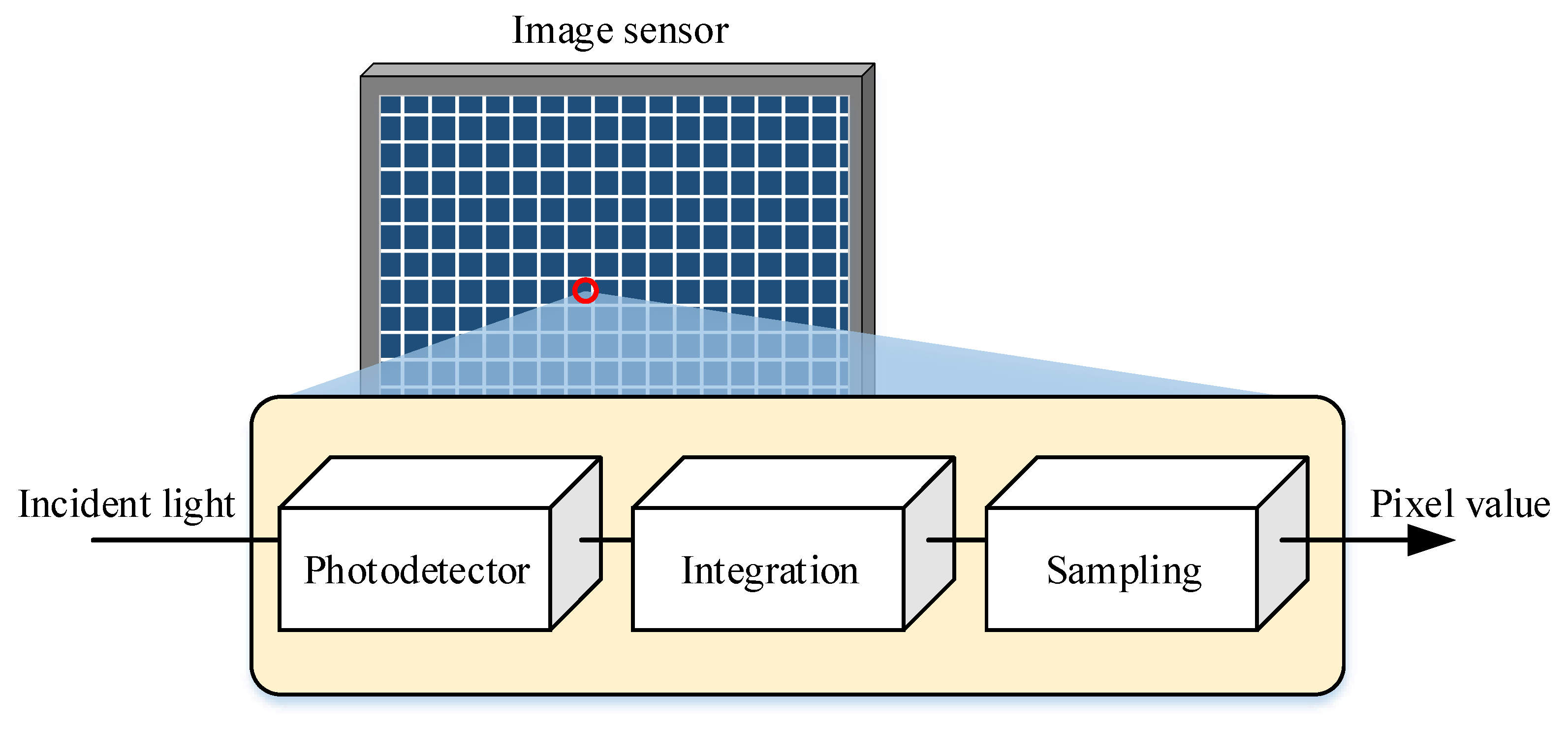Sensors 25 07061 g004
