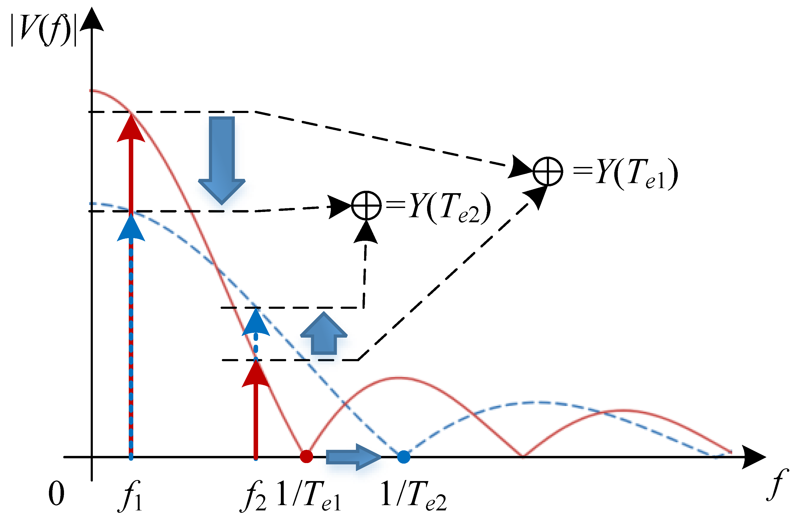 Sensors 25 07061 g006