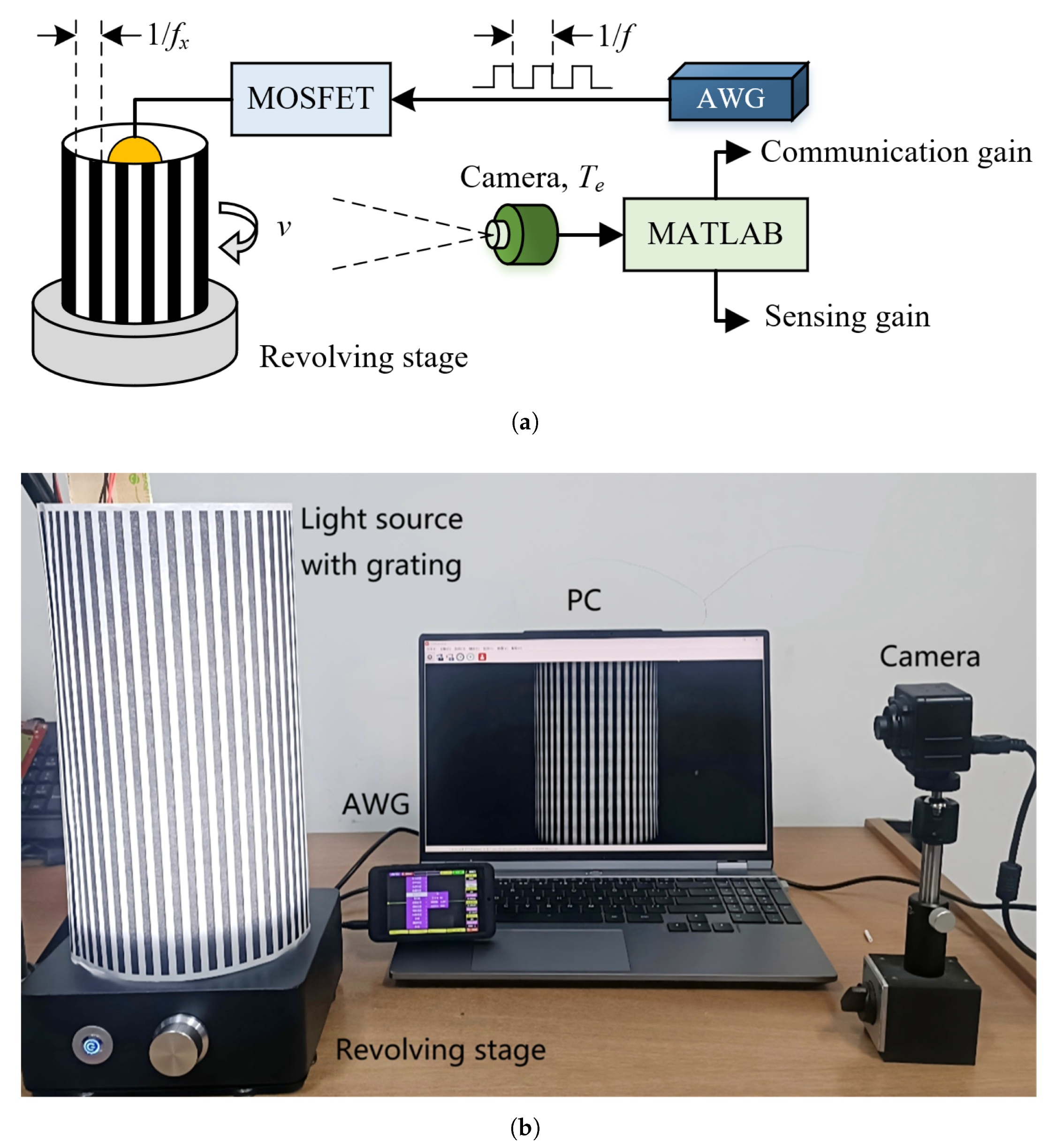 Sensors 25 07061 g007