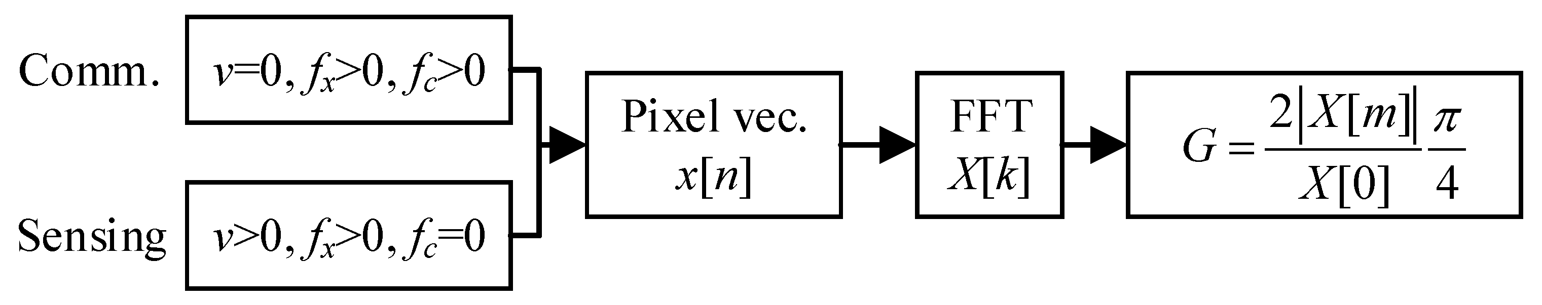 Sensors 25 07061 g008