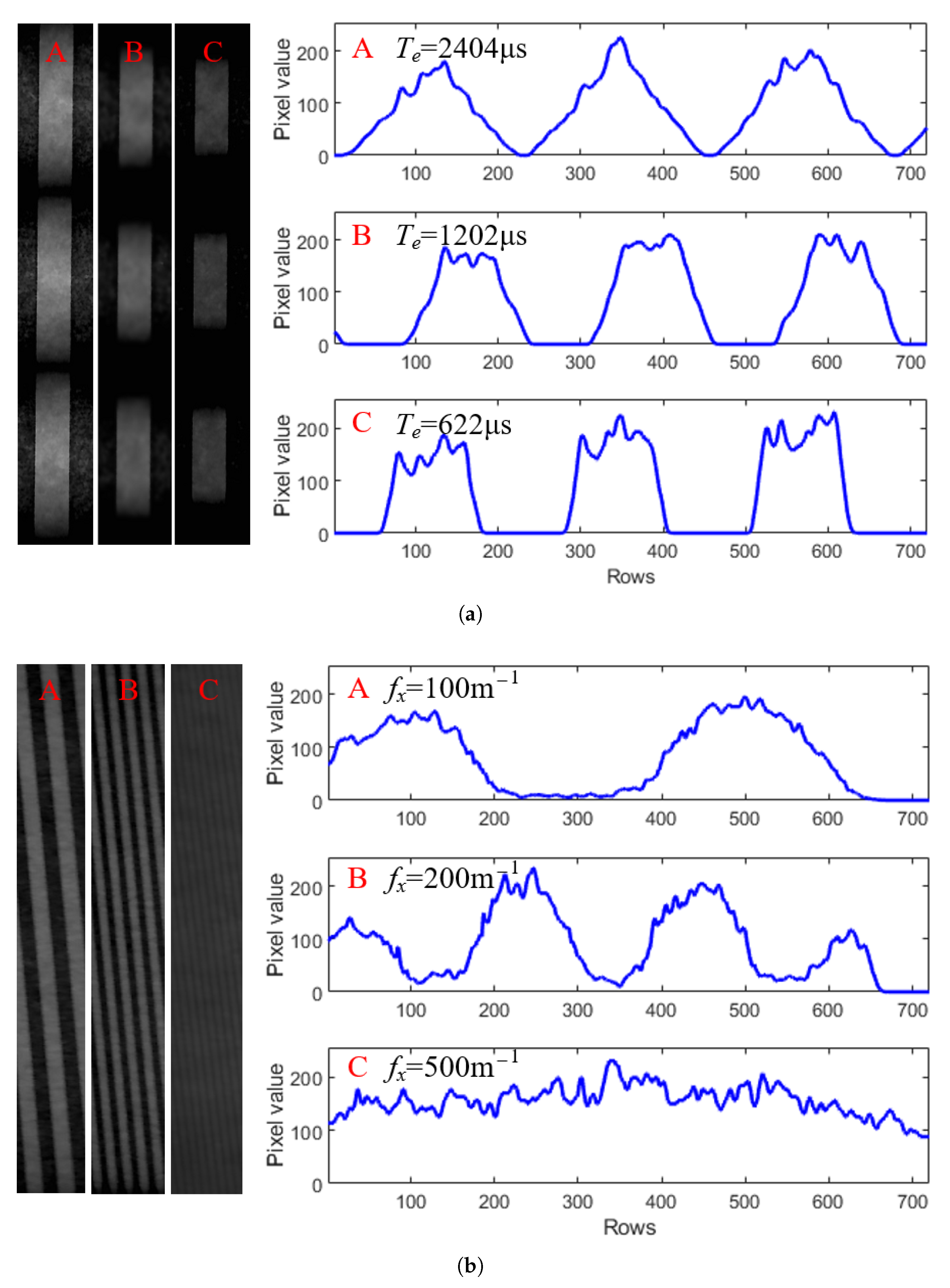 Sensors 25 07061 g009