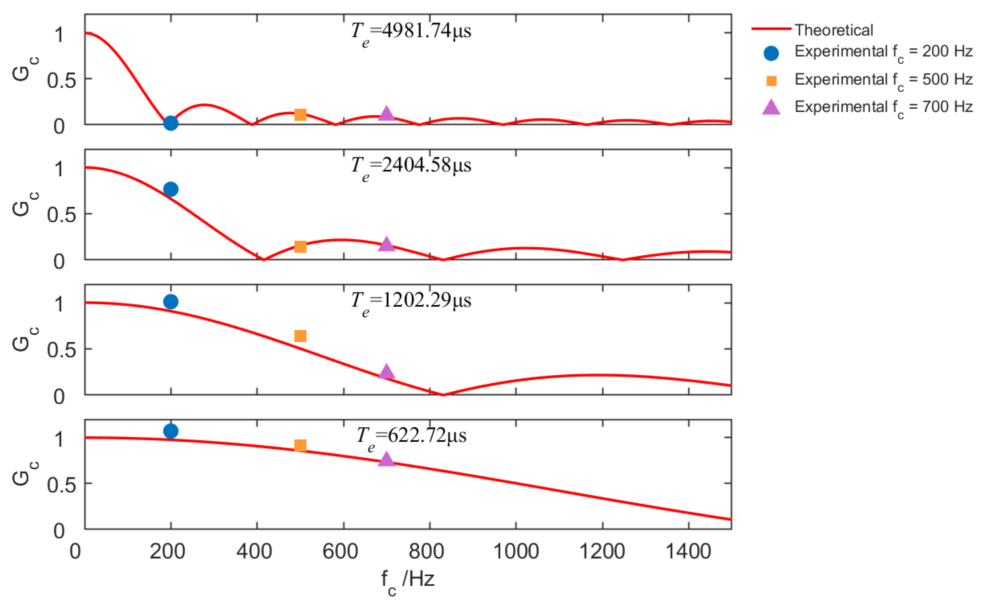 Sensors 25 07061 g010