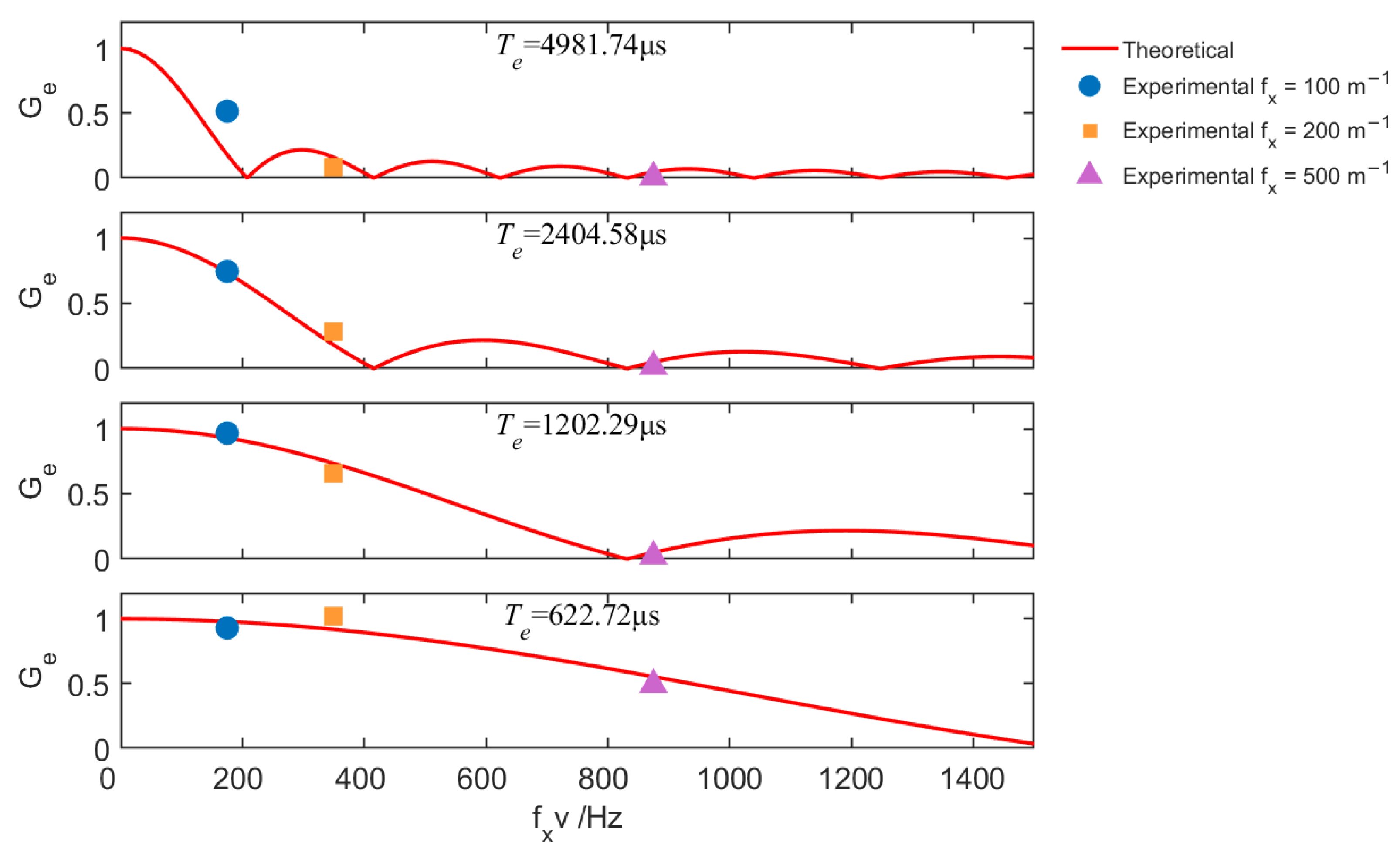 Sensors 25 07061 g011