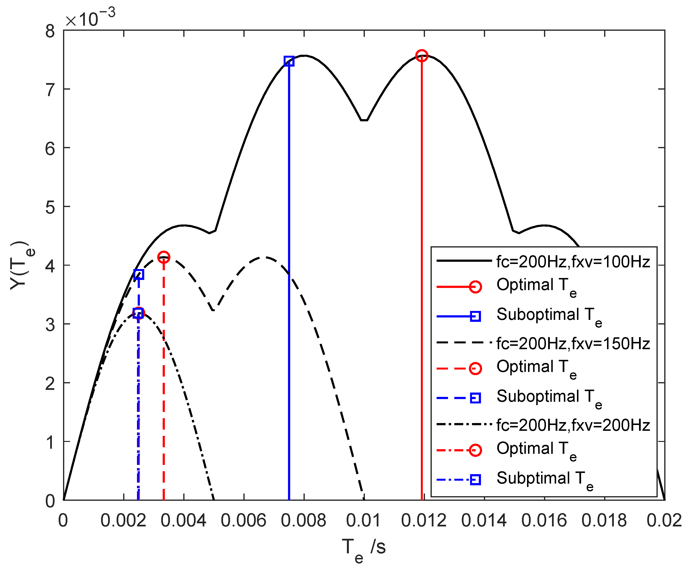 Sensors 25 07061 g012