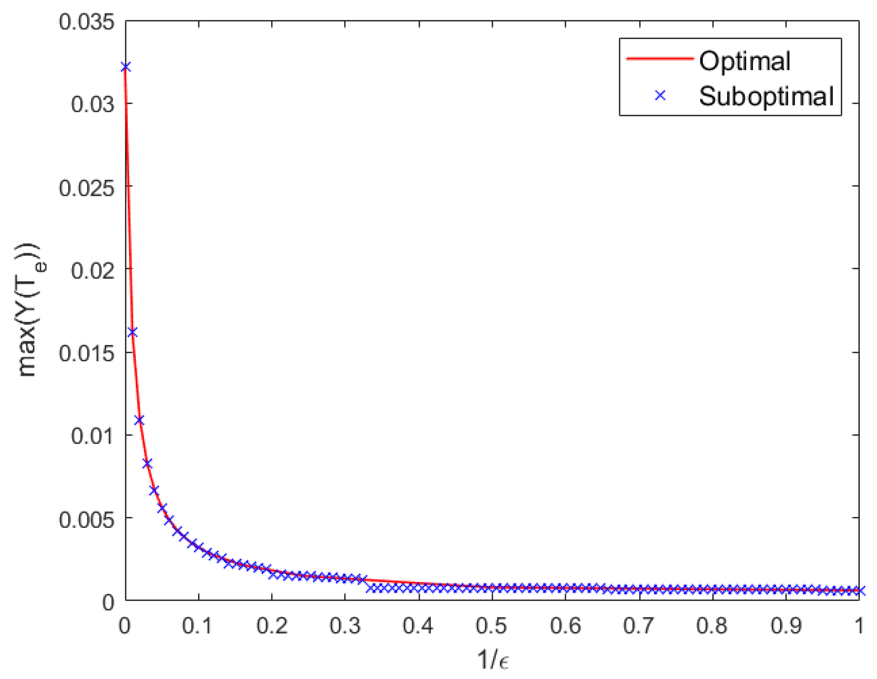 Sensors 25 07061 g013