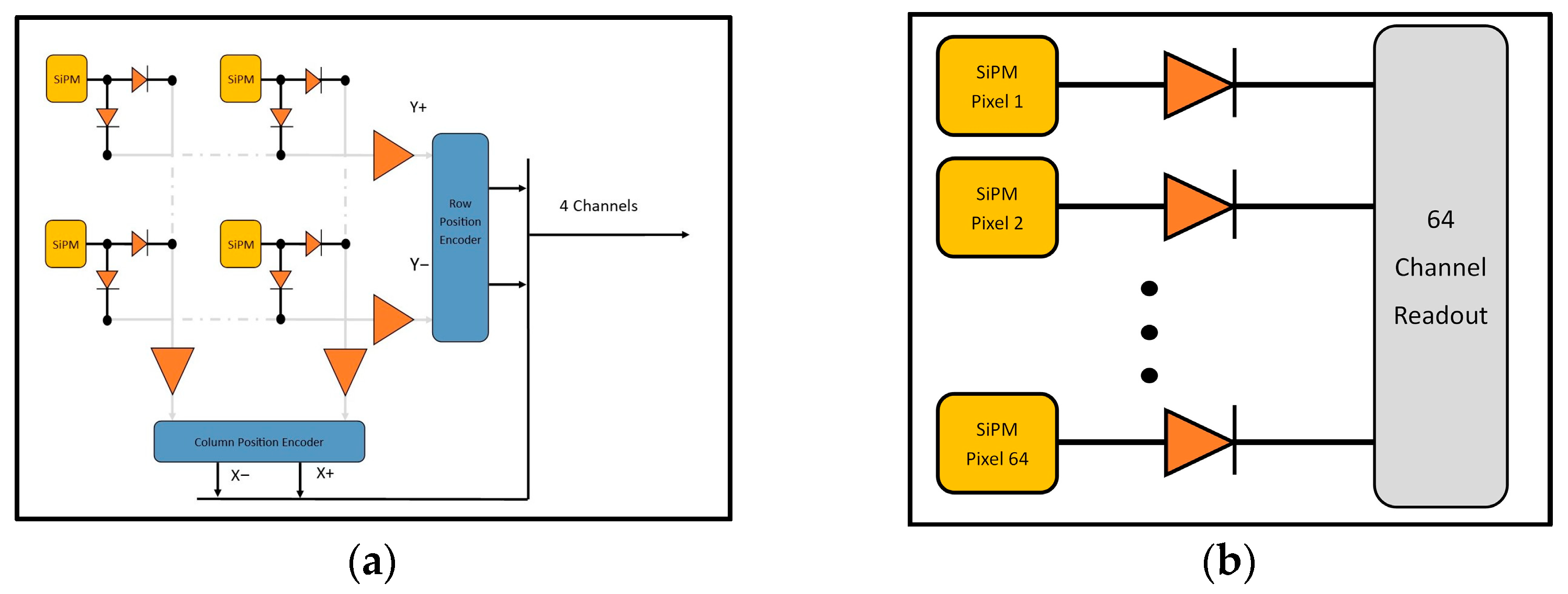 Sensors 25 07062 g005