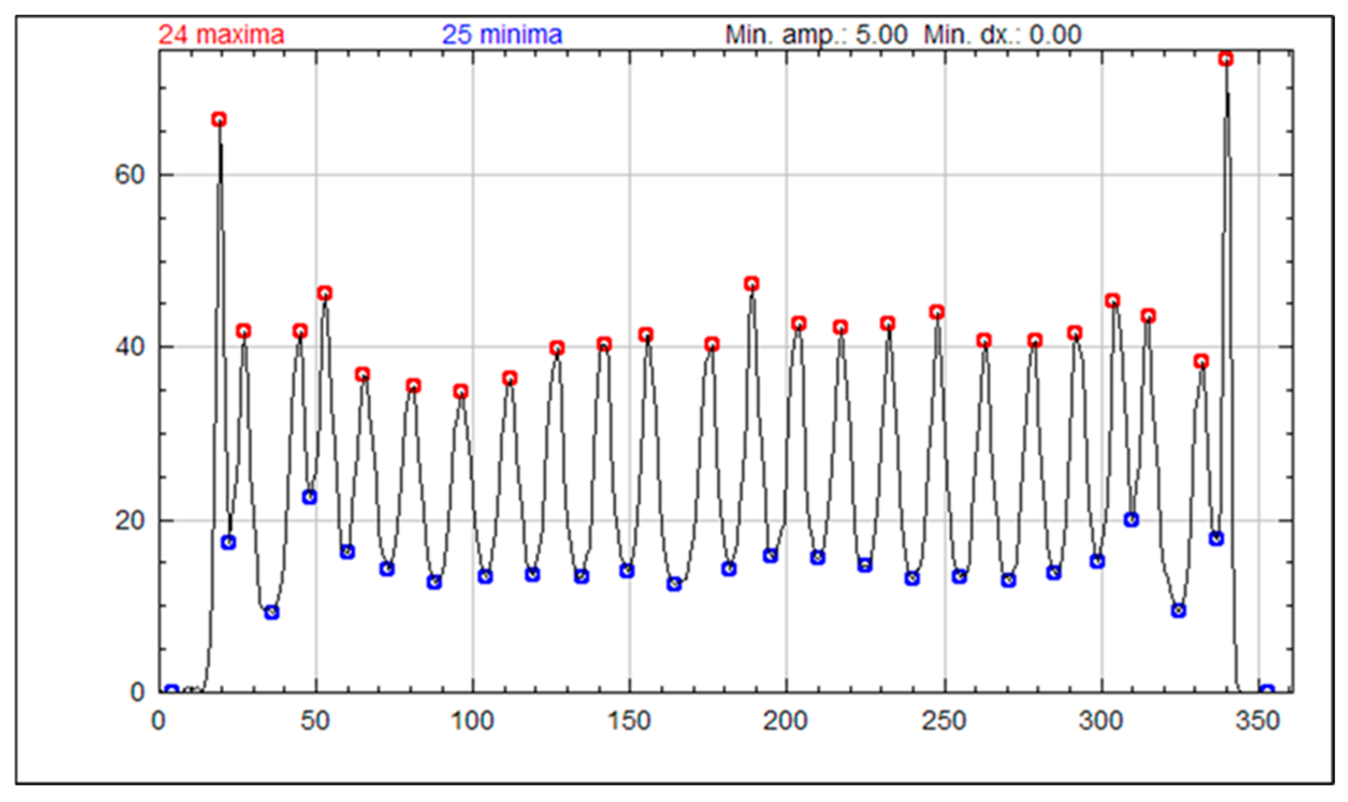 Sensors 25 07062 g014