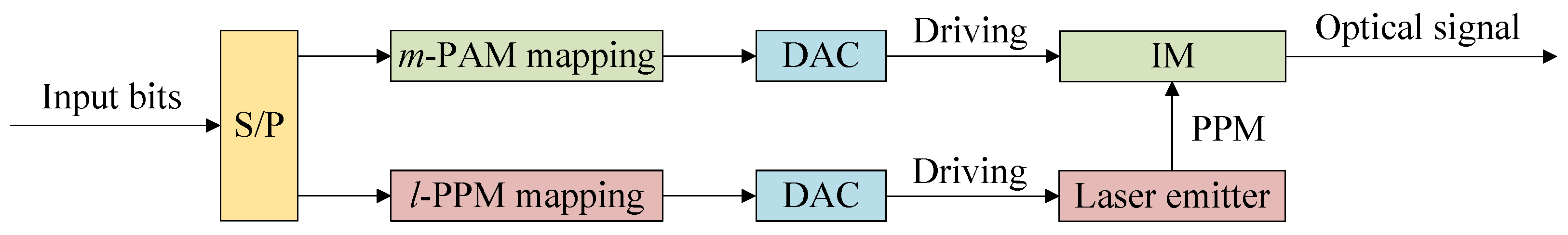 Sensors 25 07063 g001