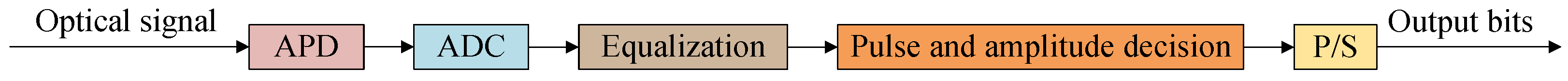 Sensors 25 07063 g002