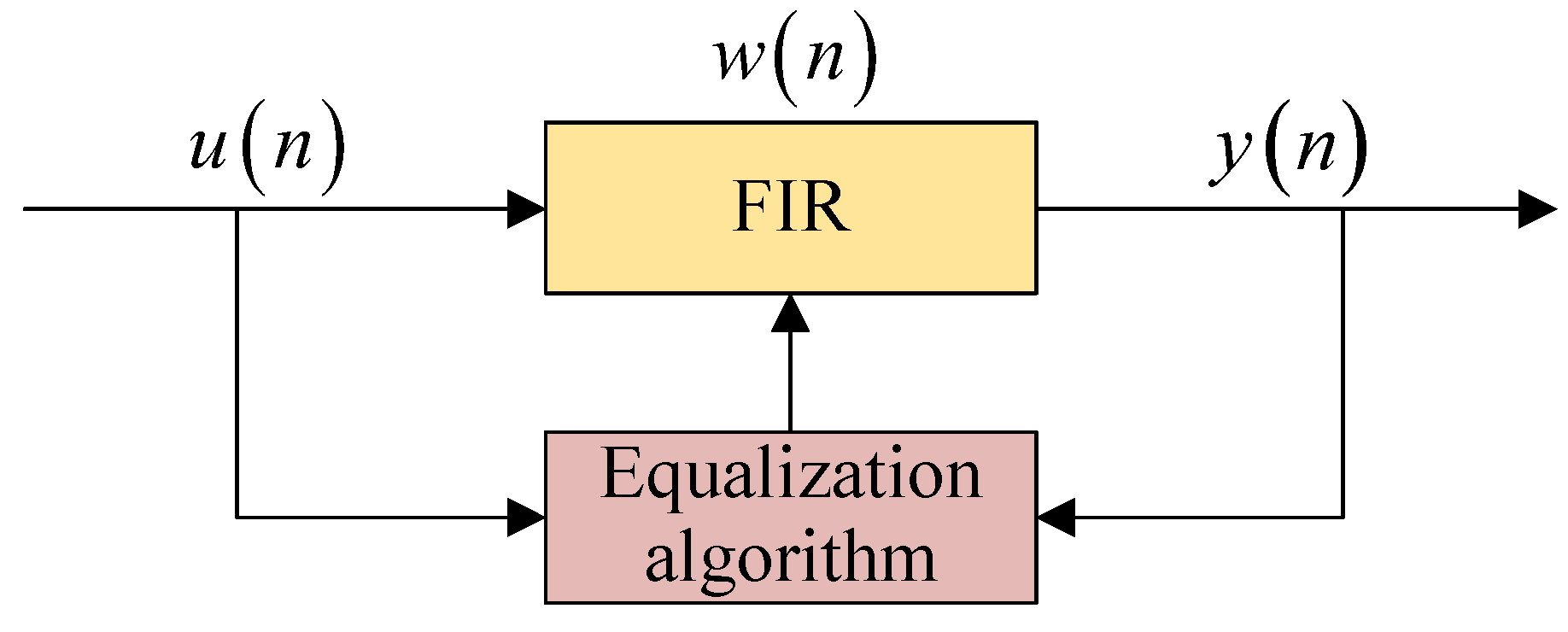 Sensors 25 07063 g004