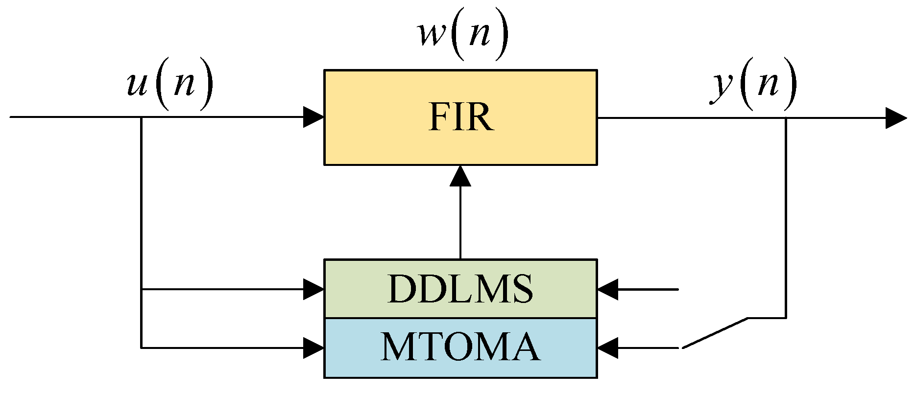Sensors 25 07063 g005