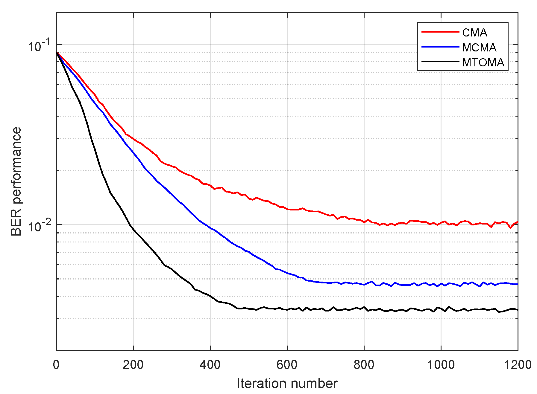 Sensors 25 07063 g008