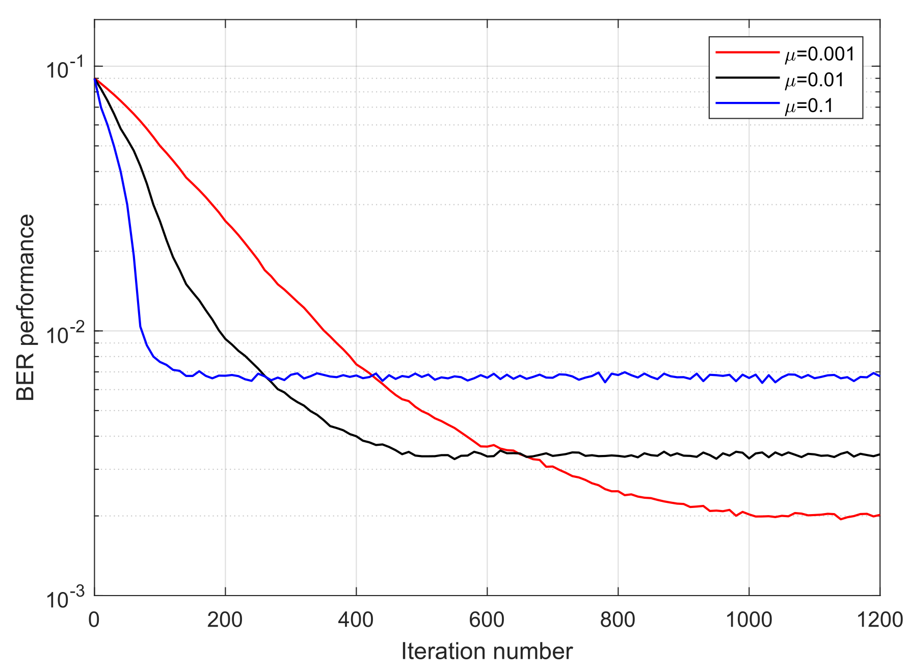 Sensors 25 07063 g012