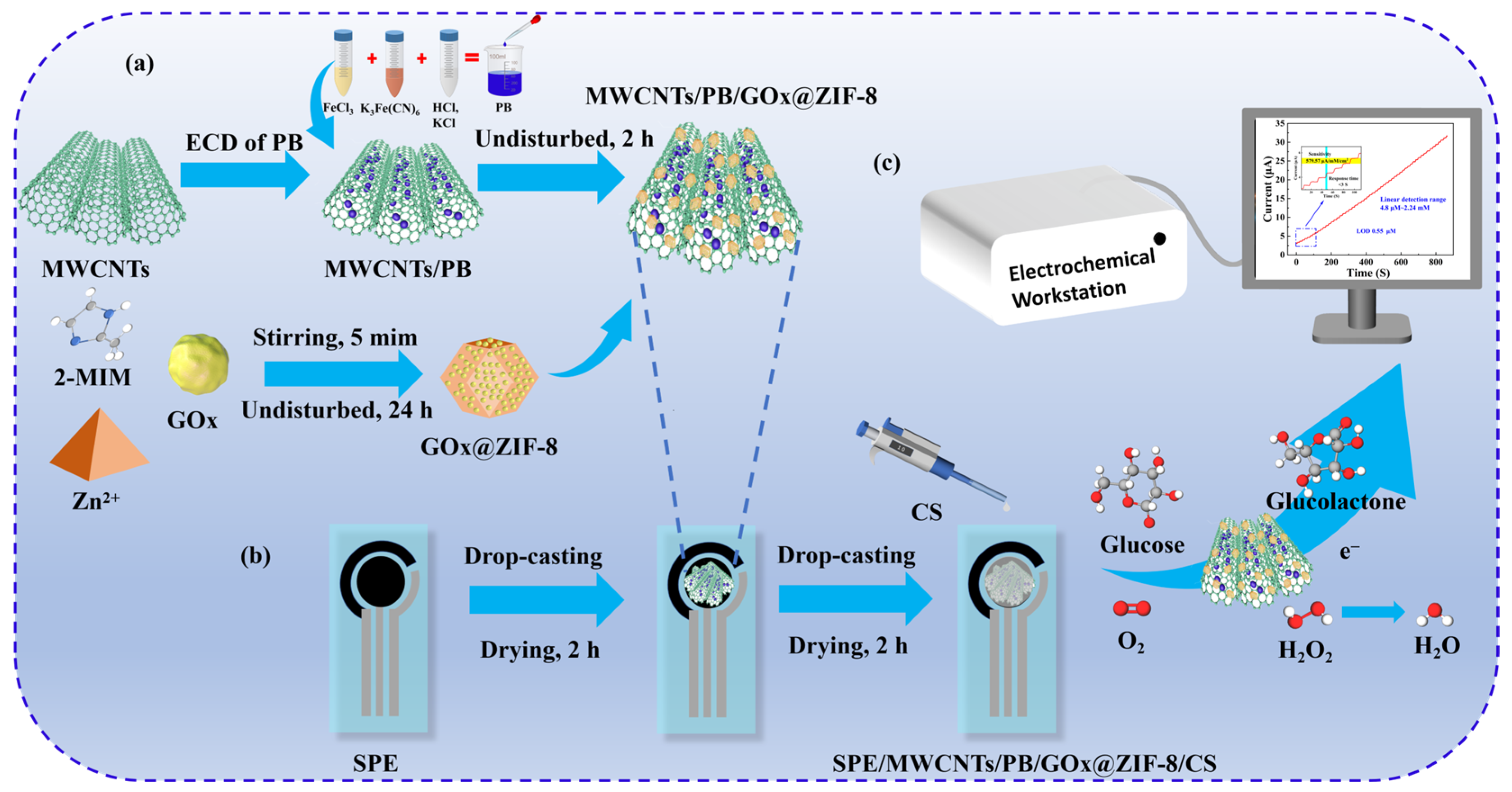 Sensors 25 07064 g001 Sensors 25 07064 g001
