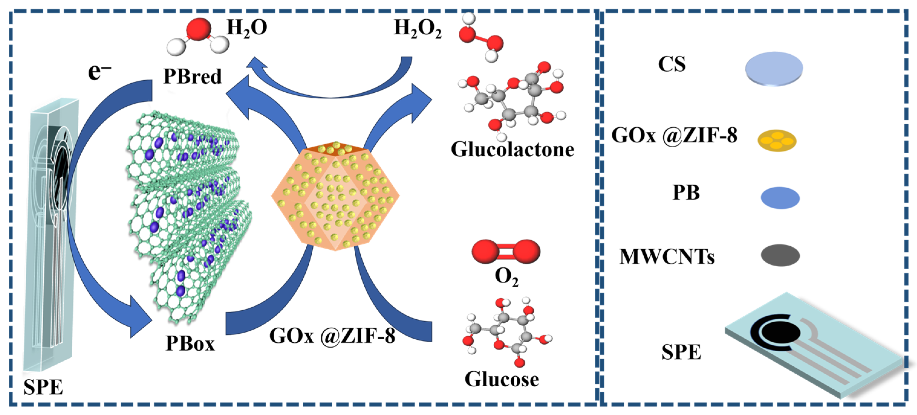 Sensors 25 07064 g007 Sensors 25 07064 g007