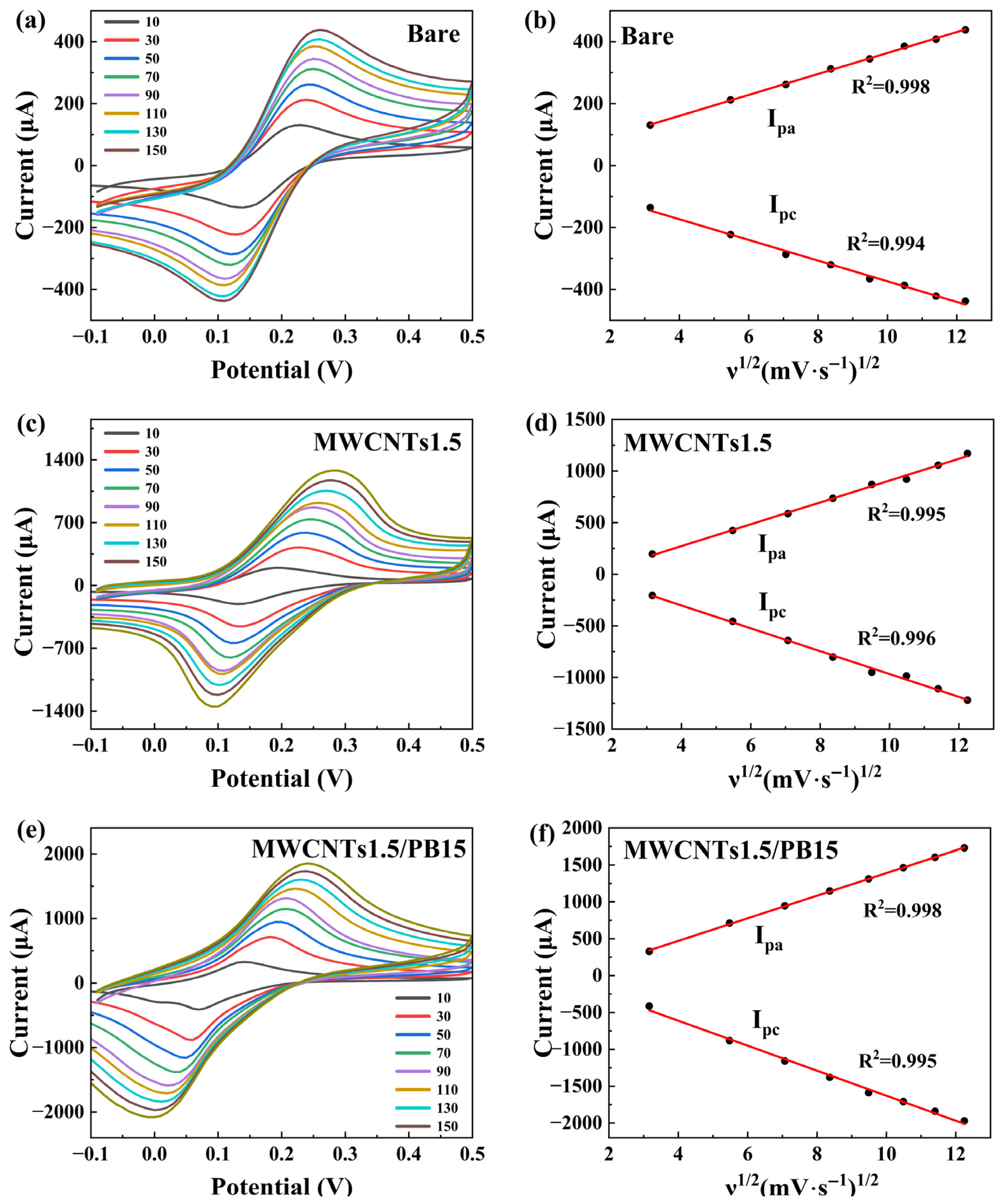 Sensors 25 07064 g0a1 Sensors 25 07064 g0a1