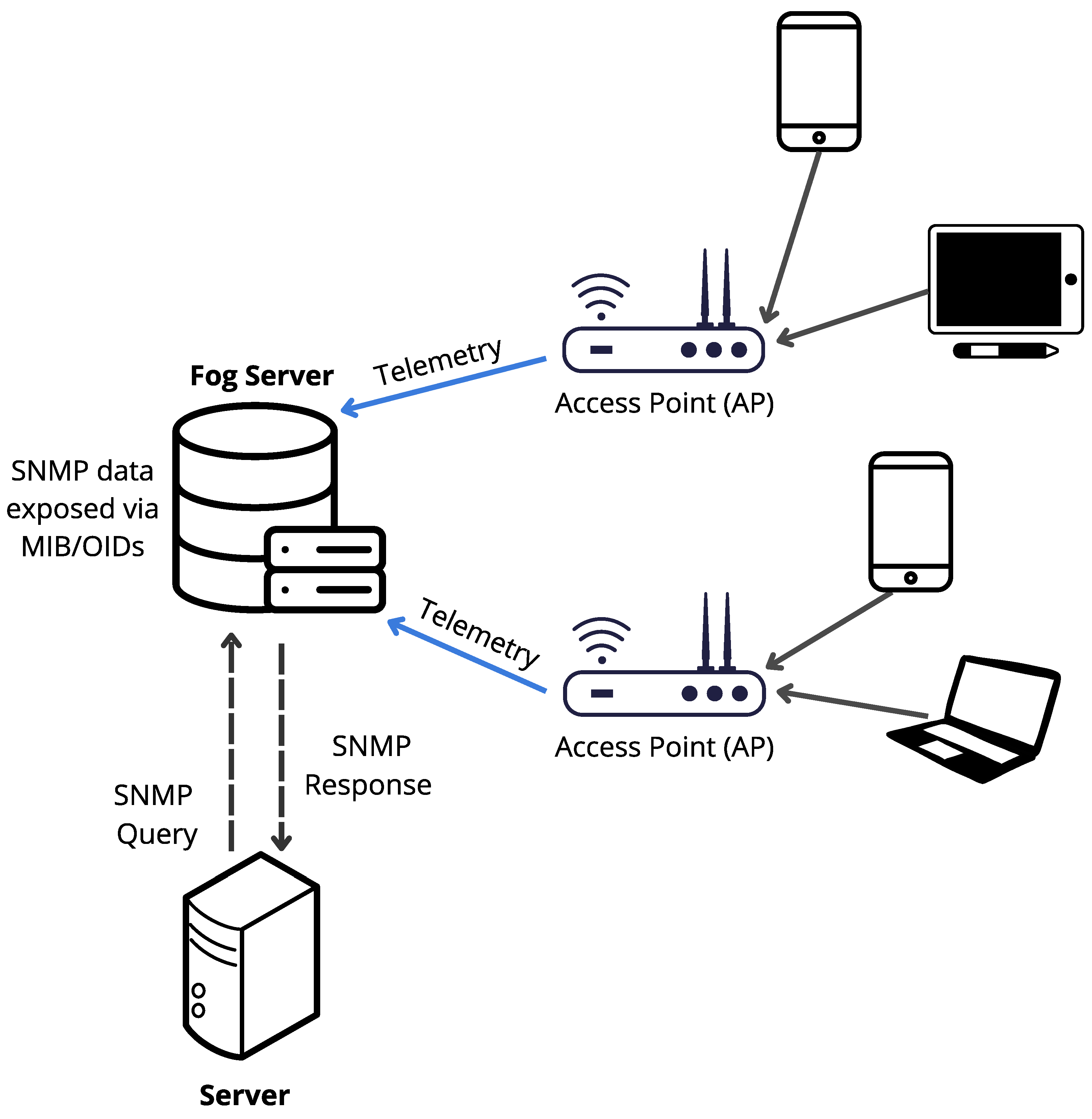 Sensors 25 07065 g002