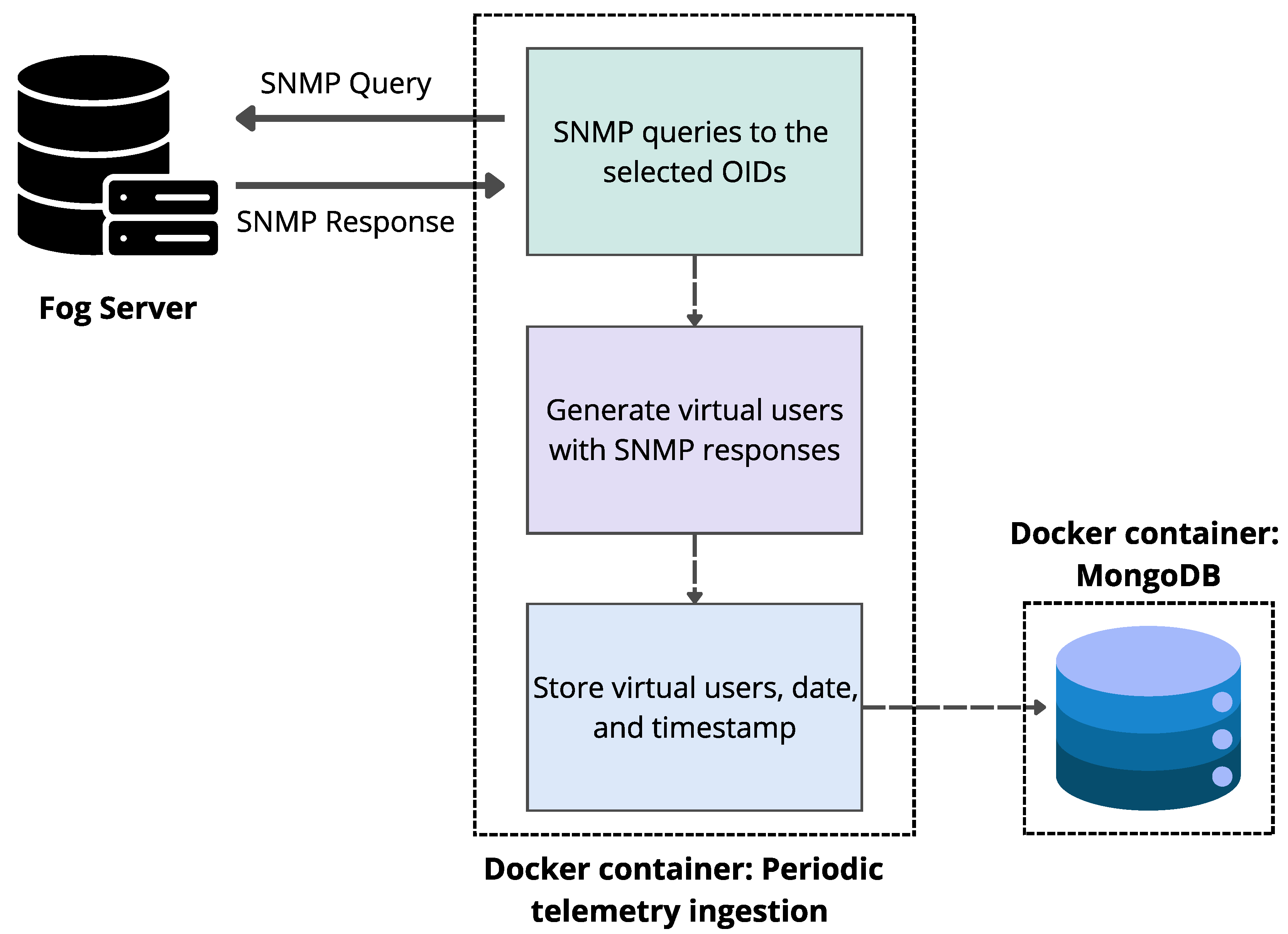 Sensors 25 07065 g005