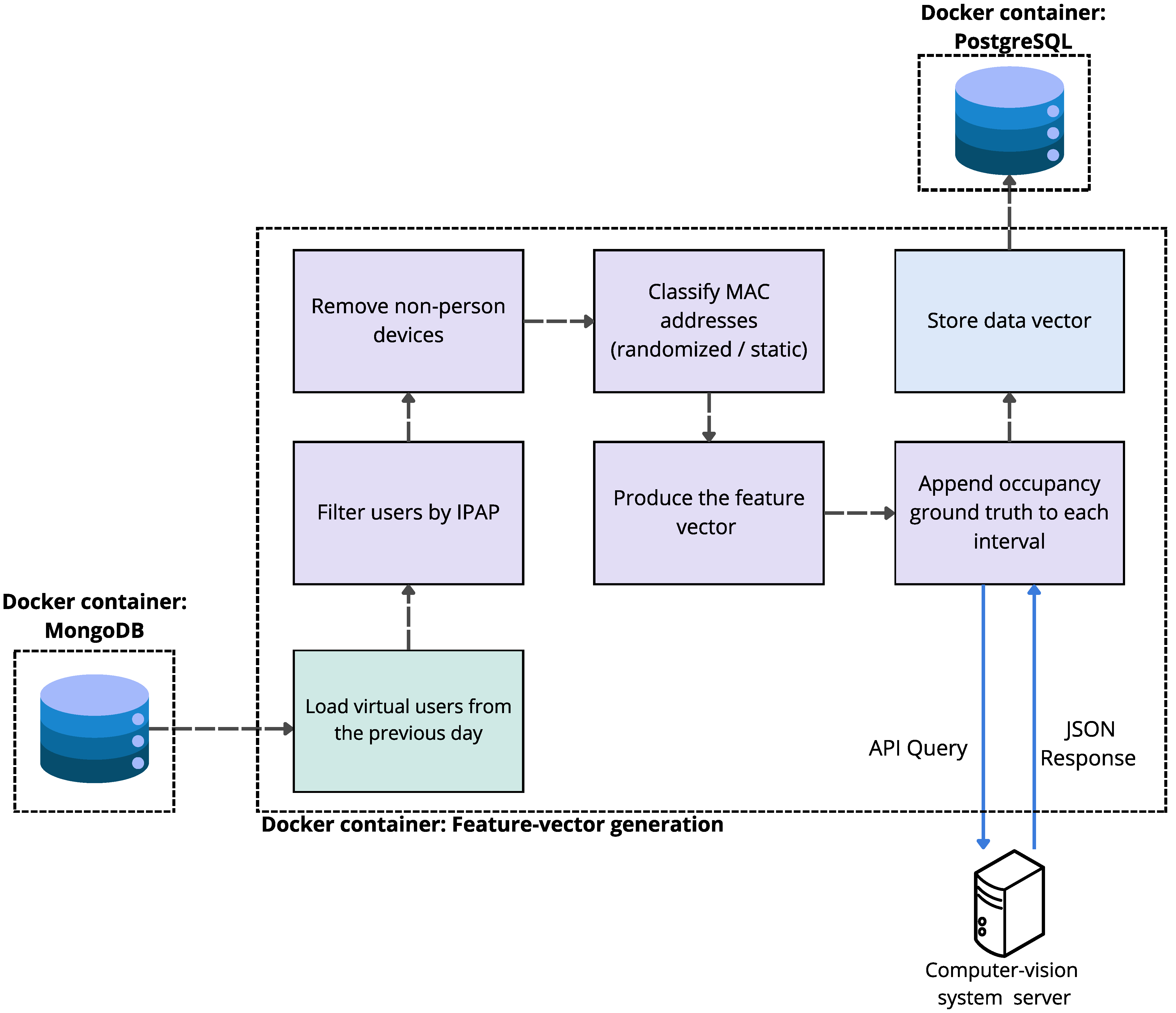 Sensors 25 07065 g006