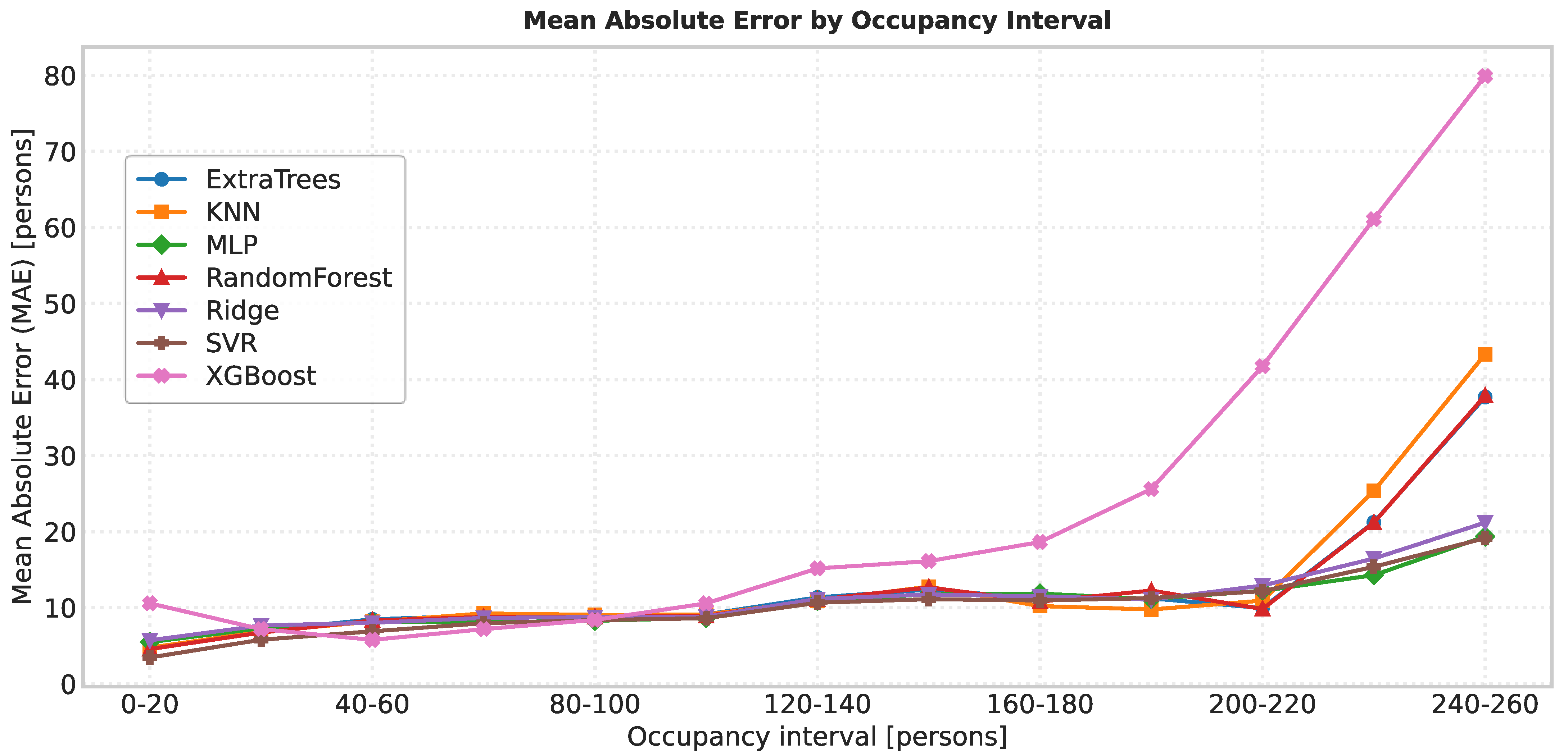 Sensors 25 07065 g008