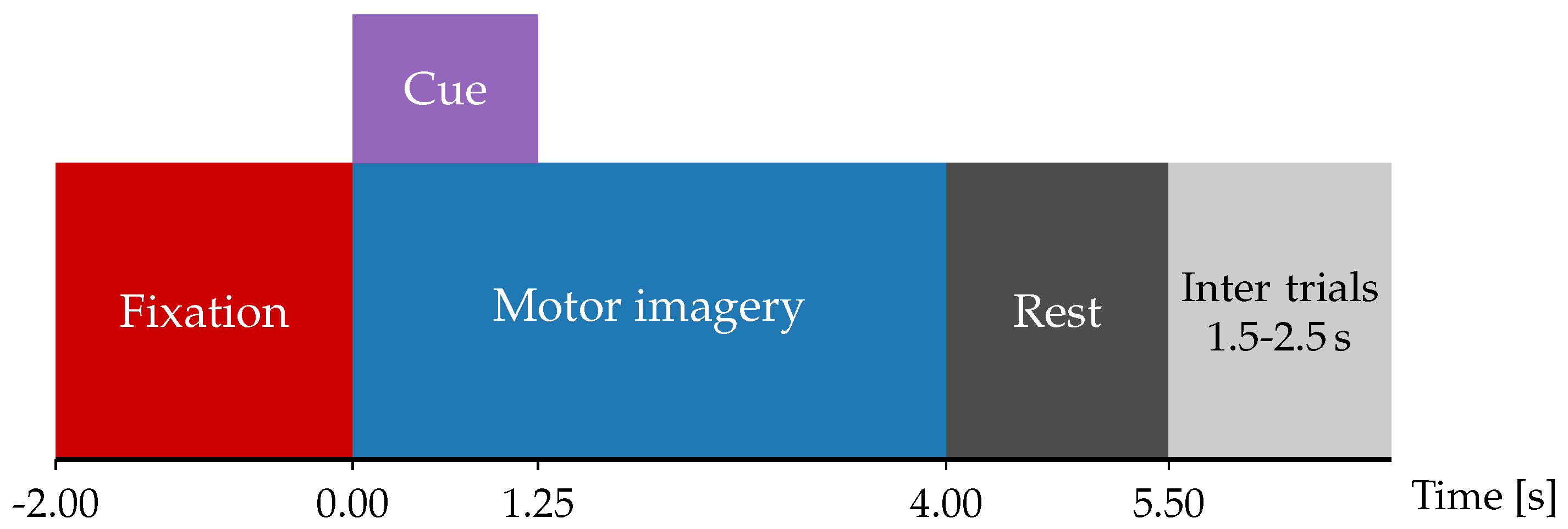 Sensors 25 07067 g002