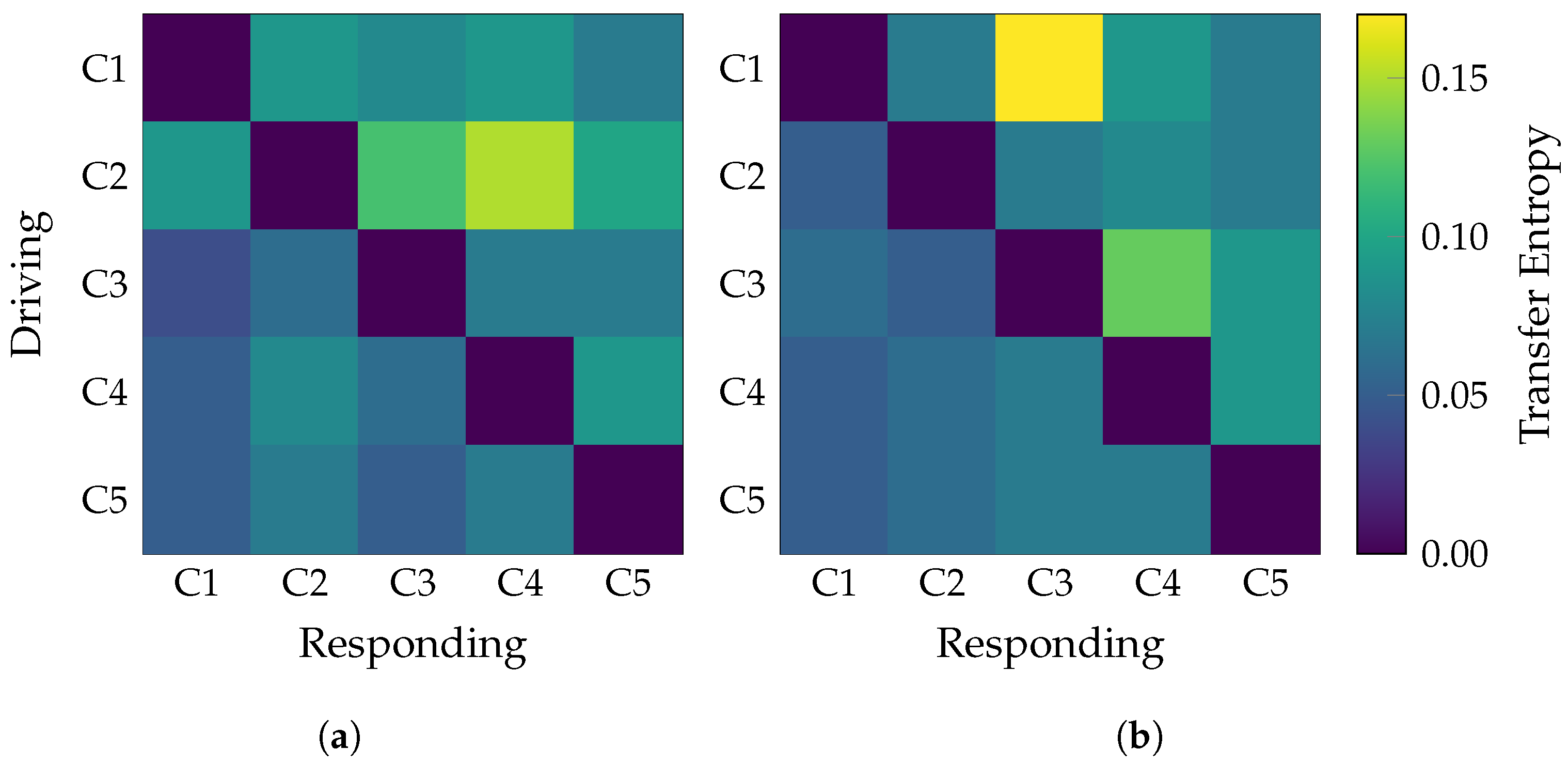 Sensors 25 07067 g005