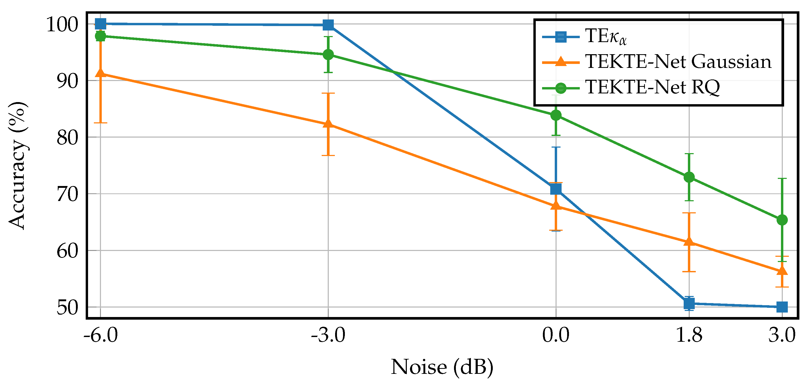 Sensors 25 07067 g006