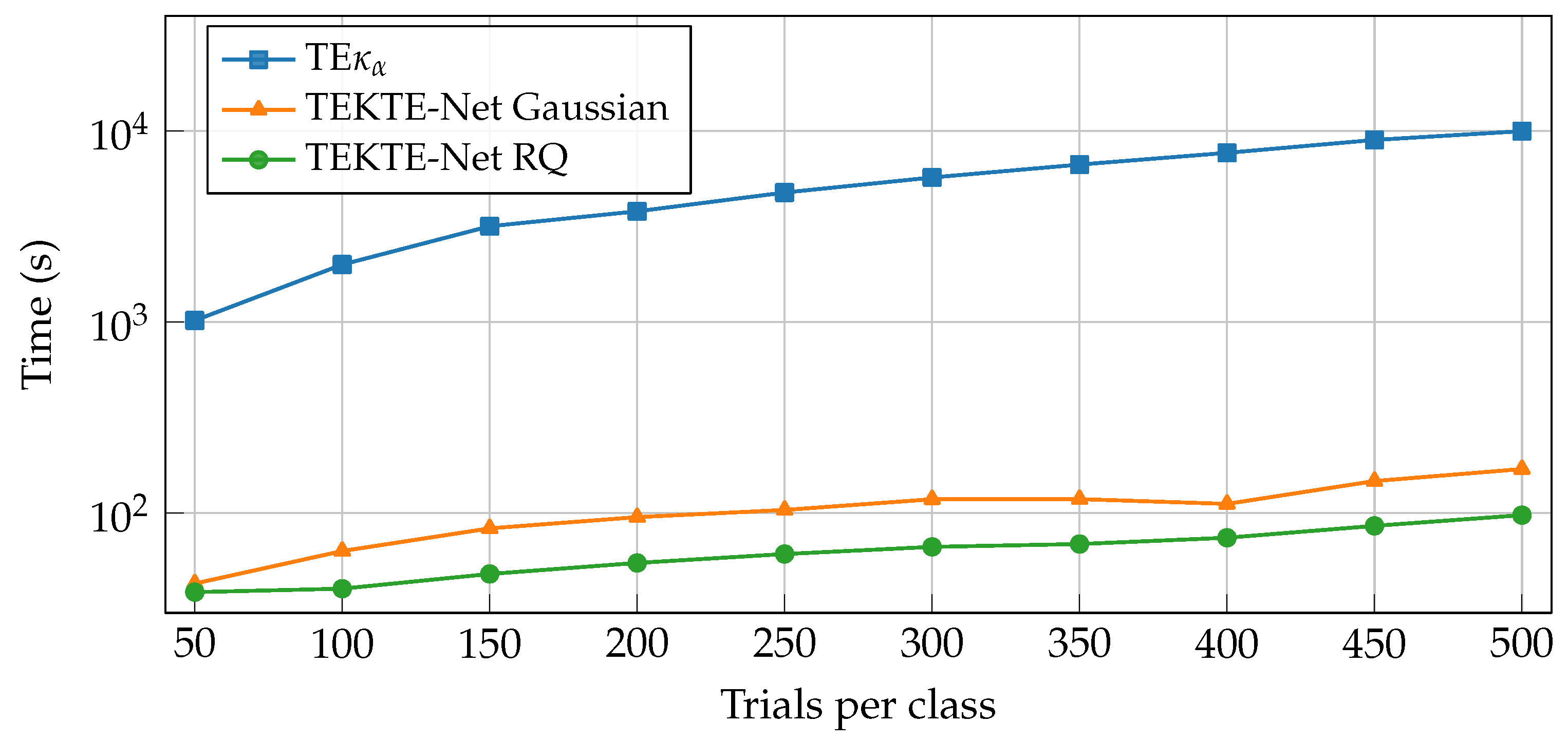 Sensors 25 07067 g007