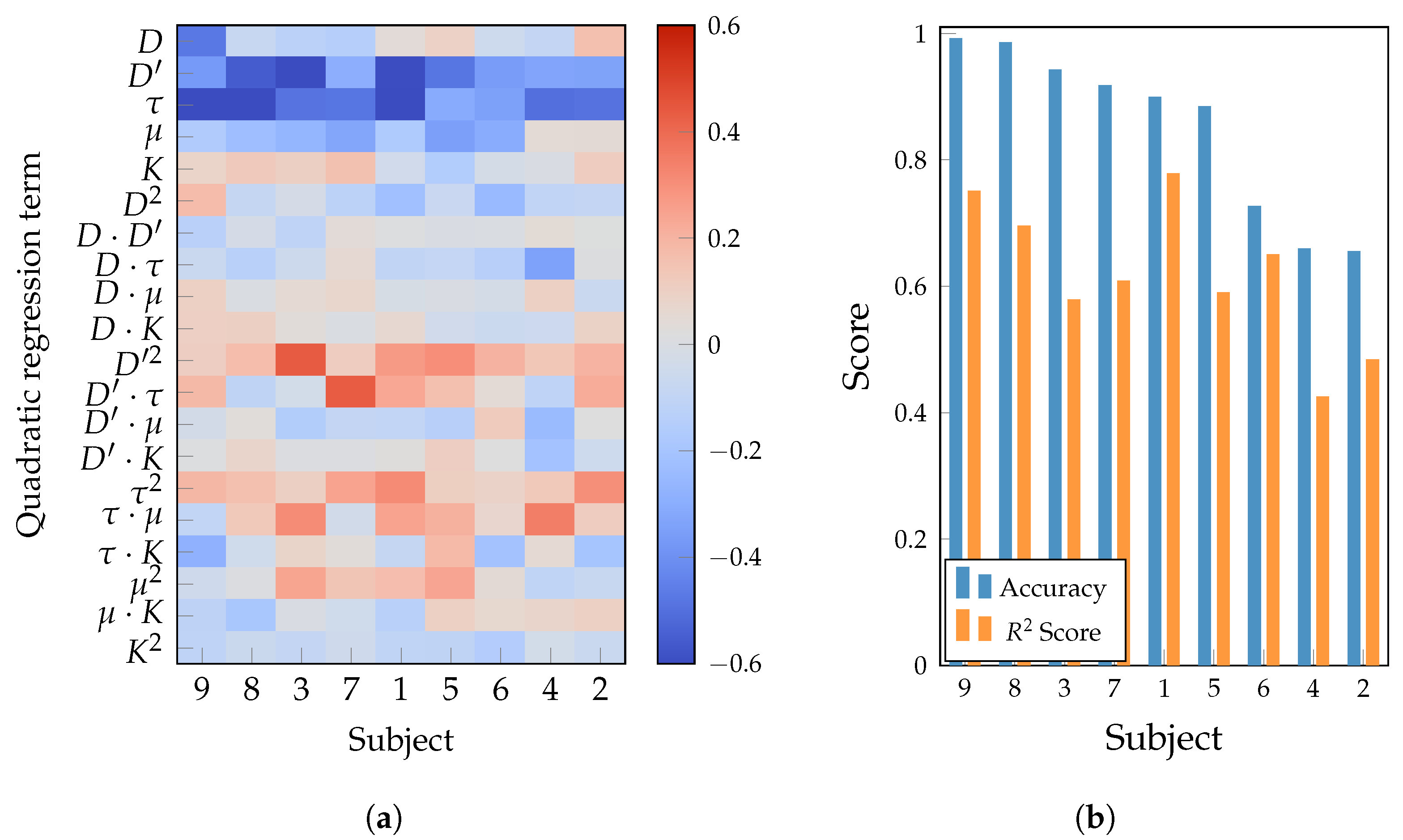 Sensors 25 07067 g008