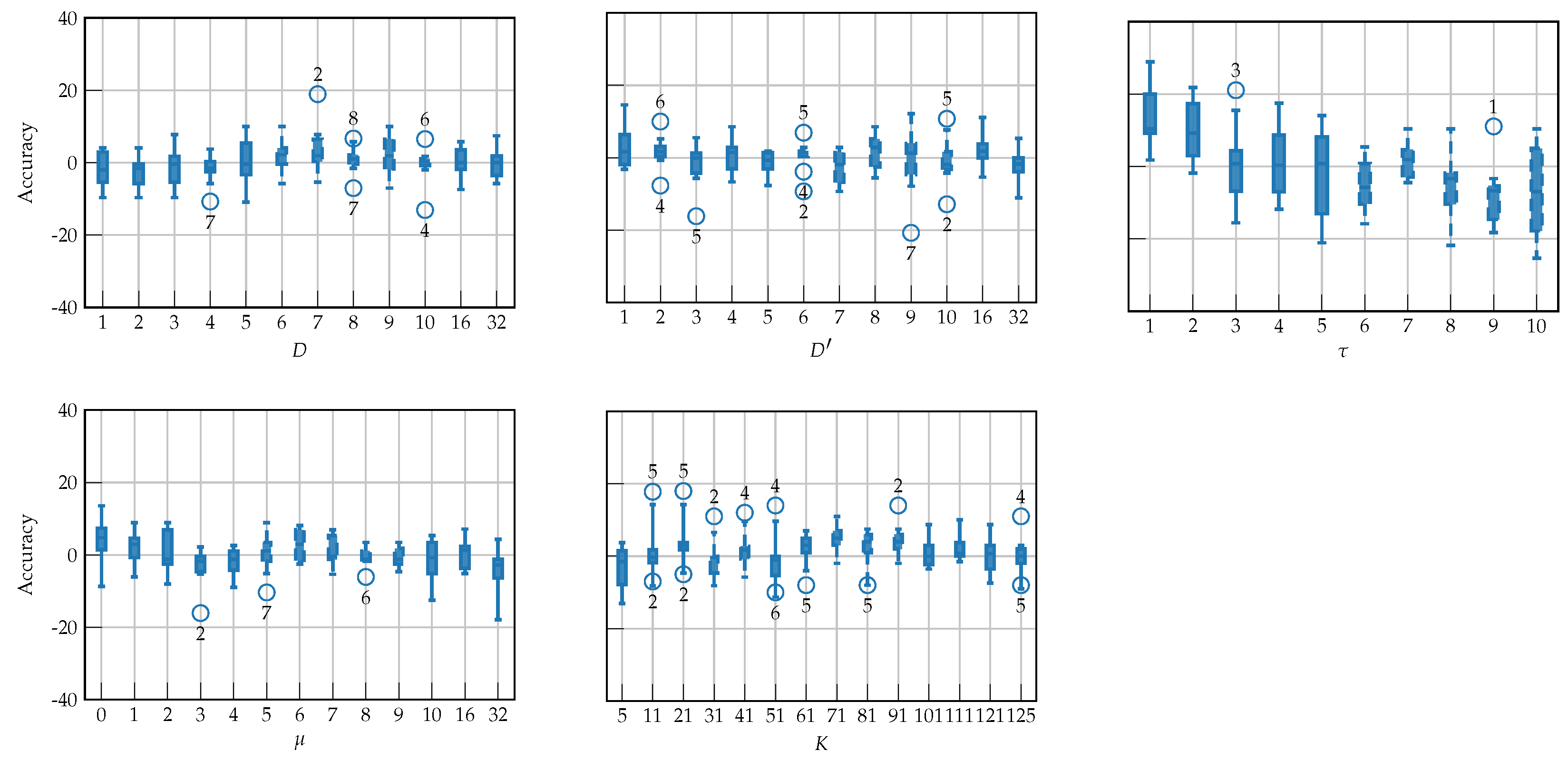 Sensors 25 07067 g009