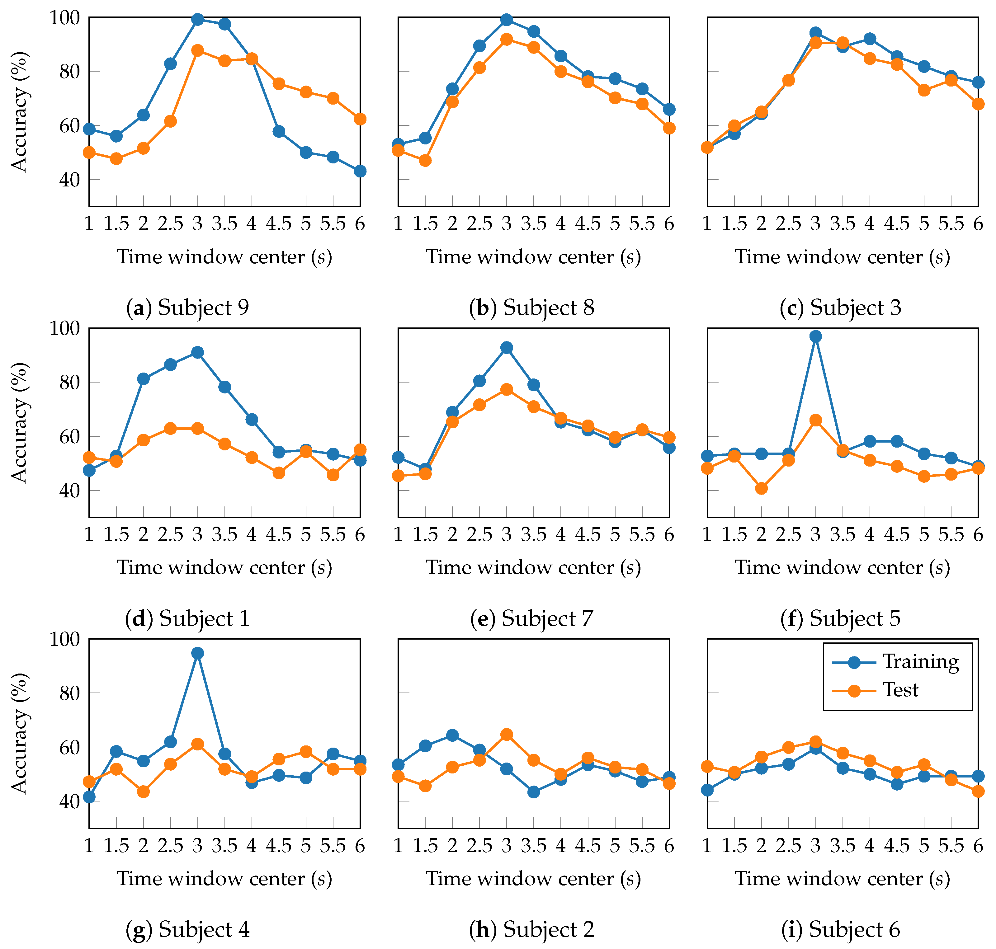 Sensors 25 07067 g010
