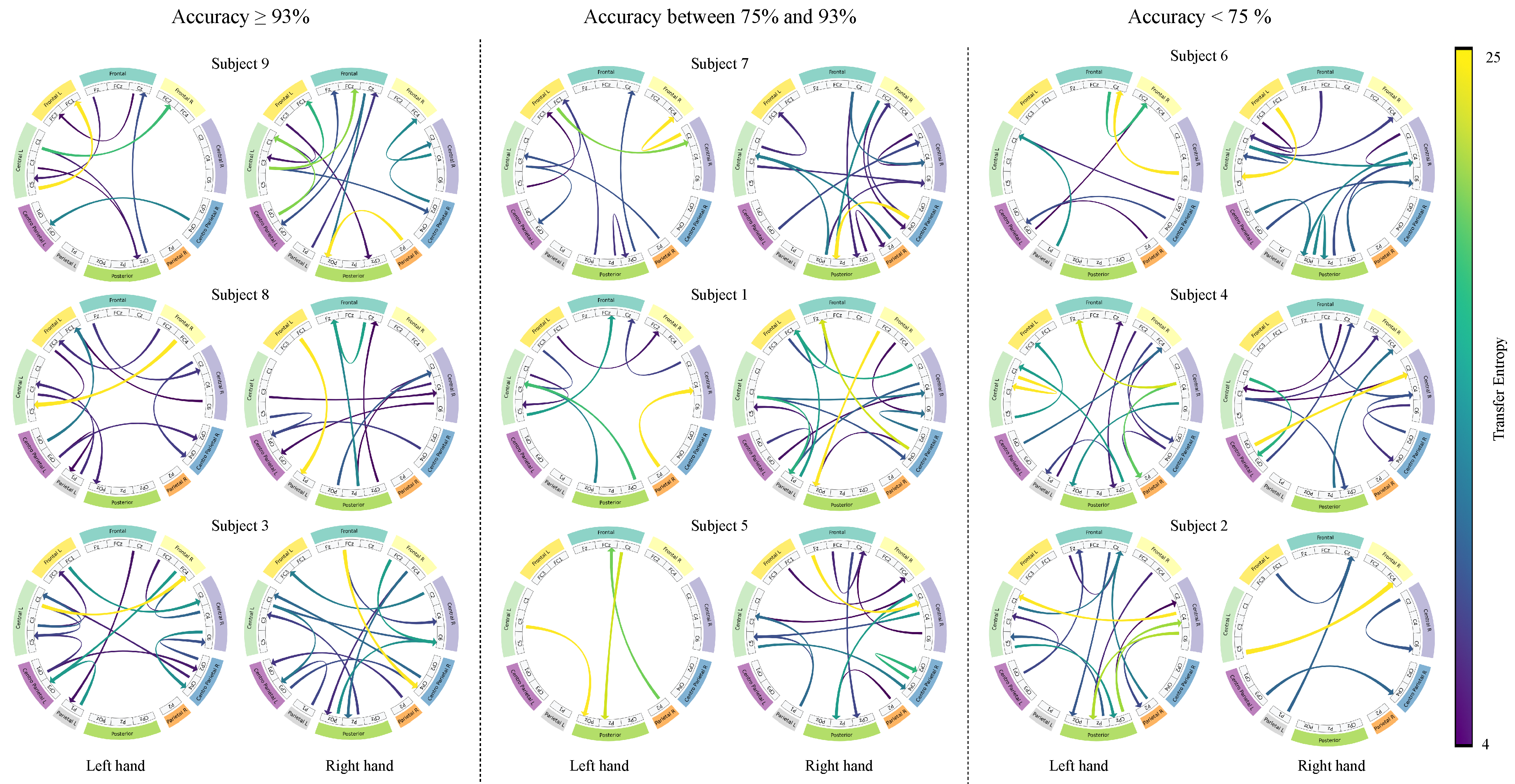 Sensors 25 07067 g011