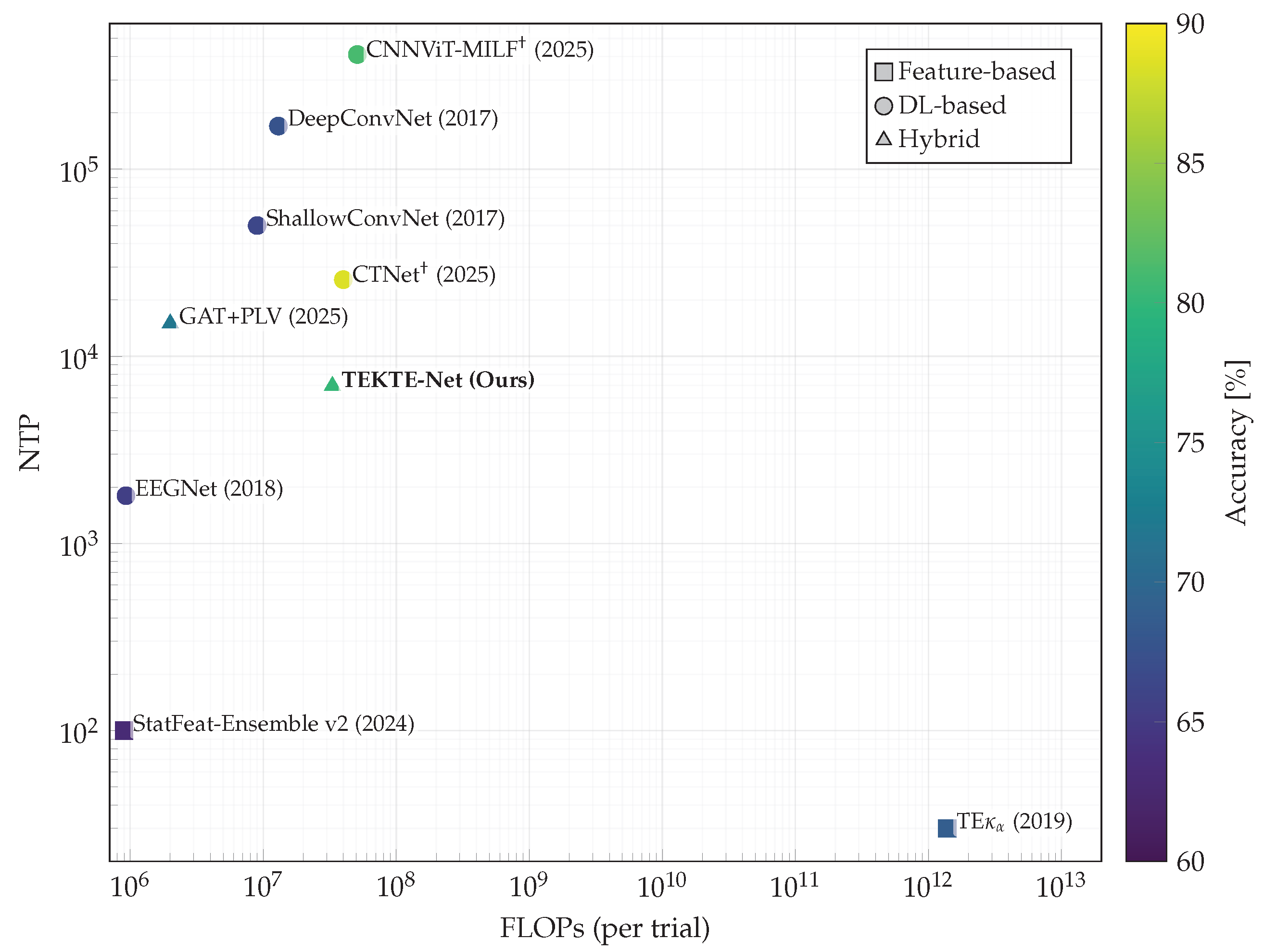 Sensors 25 07067 g013