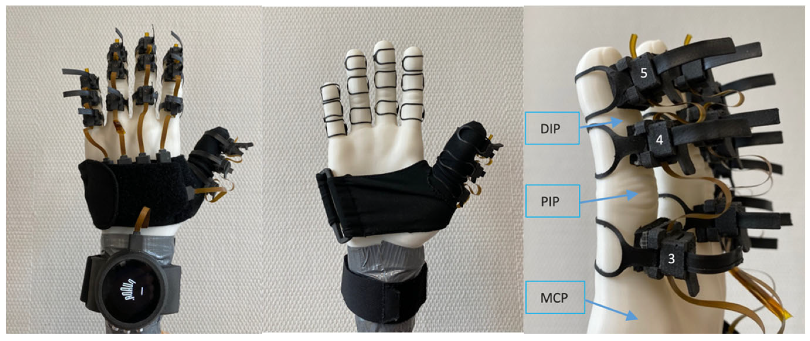 Sensors 25 07068 g003