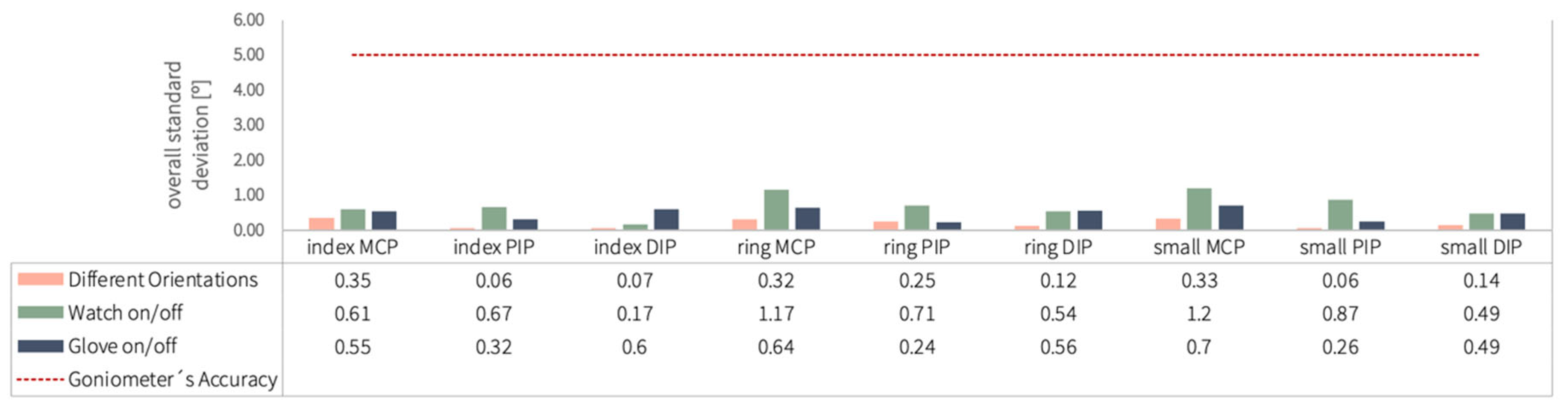 Sensors 25 07068 g006