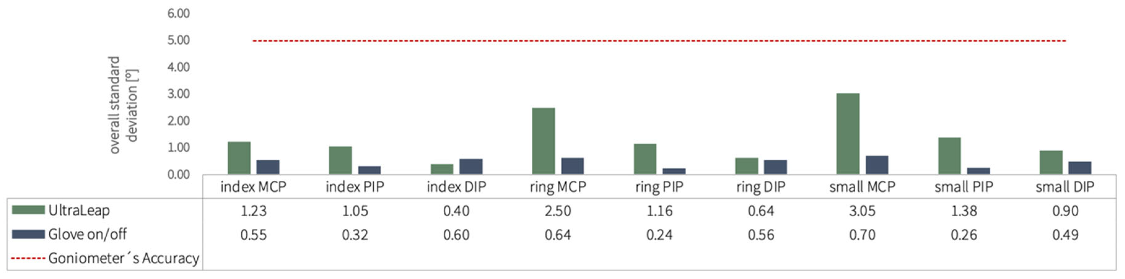 Sensors 25 07068 g007