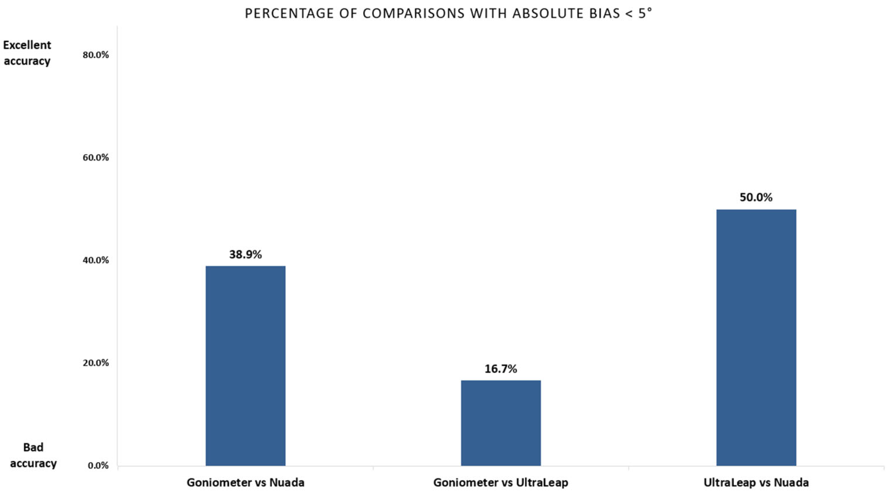 Sensors 25 07068 g008