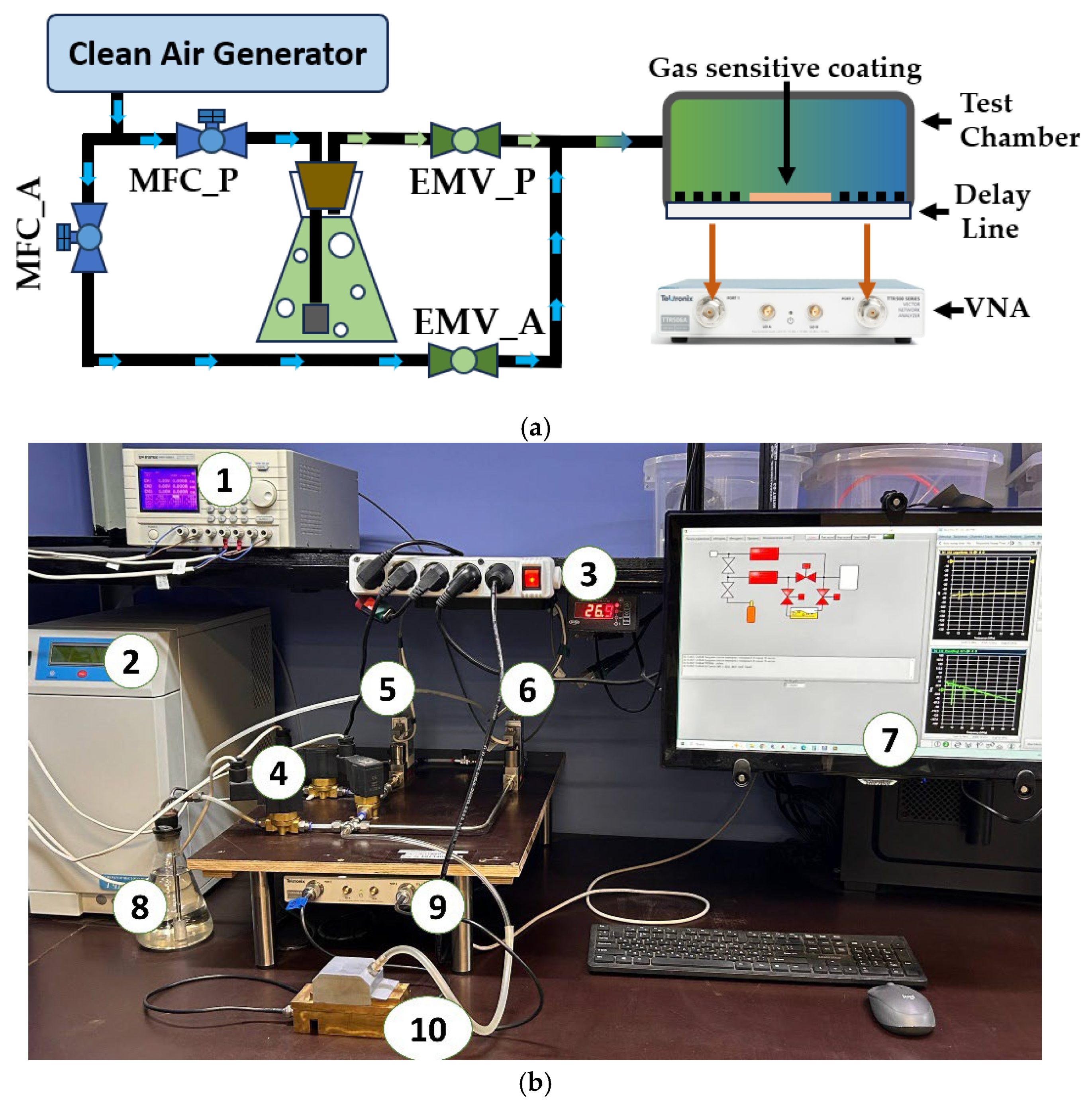 Sensors 25 07069 g003