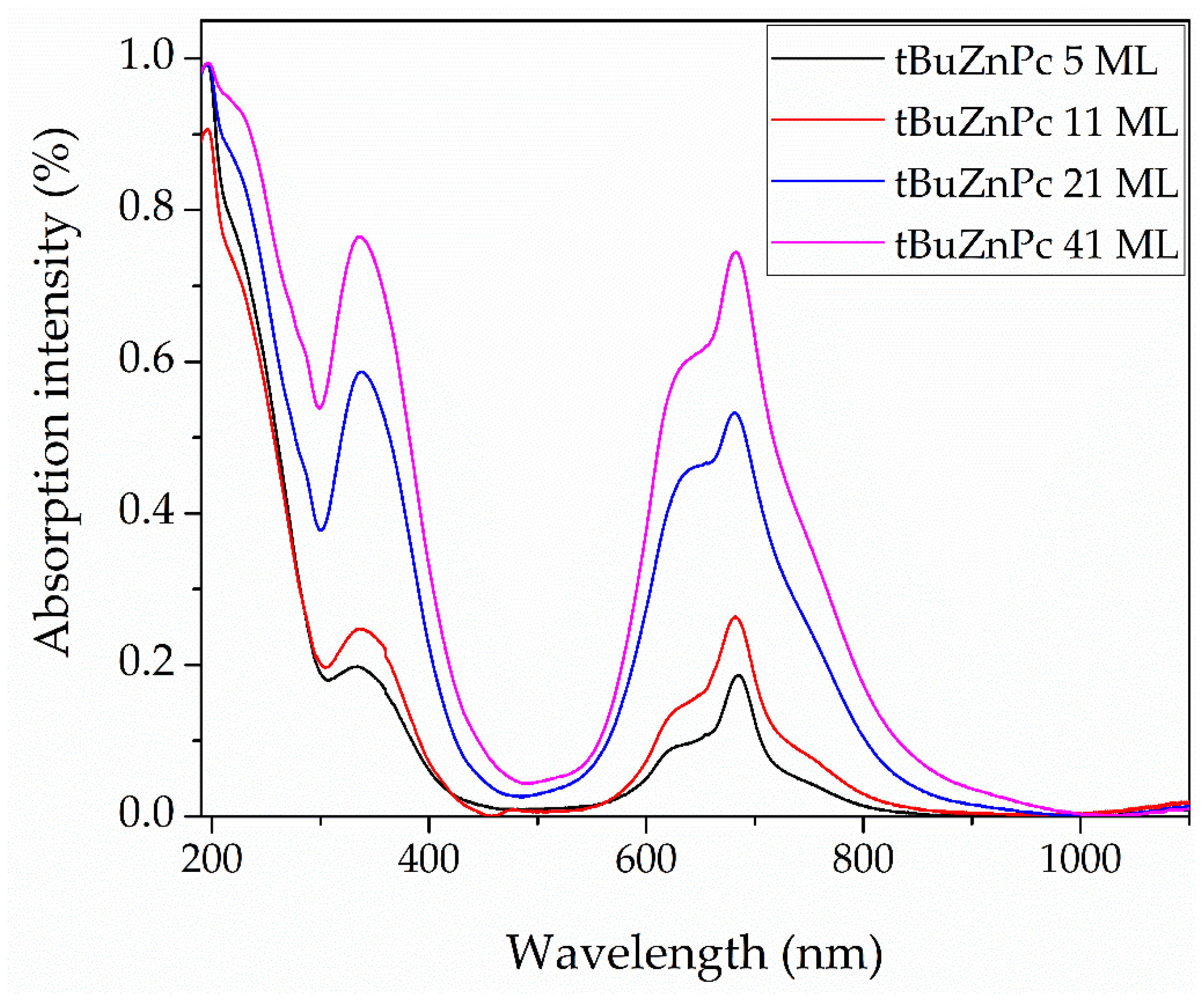 Sensors 25 07069 g007
