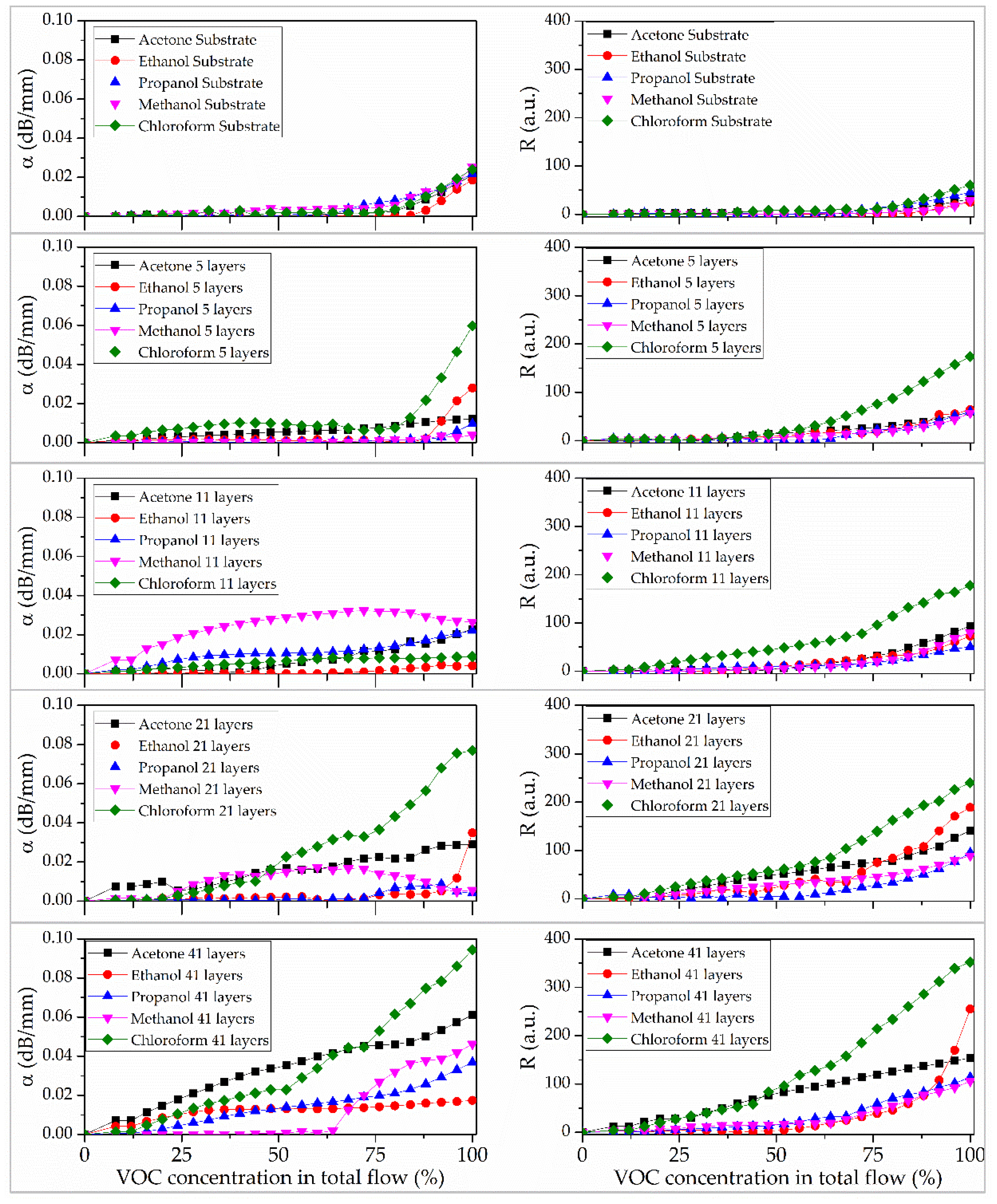 Sensors 25 07069 g008