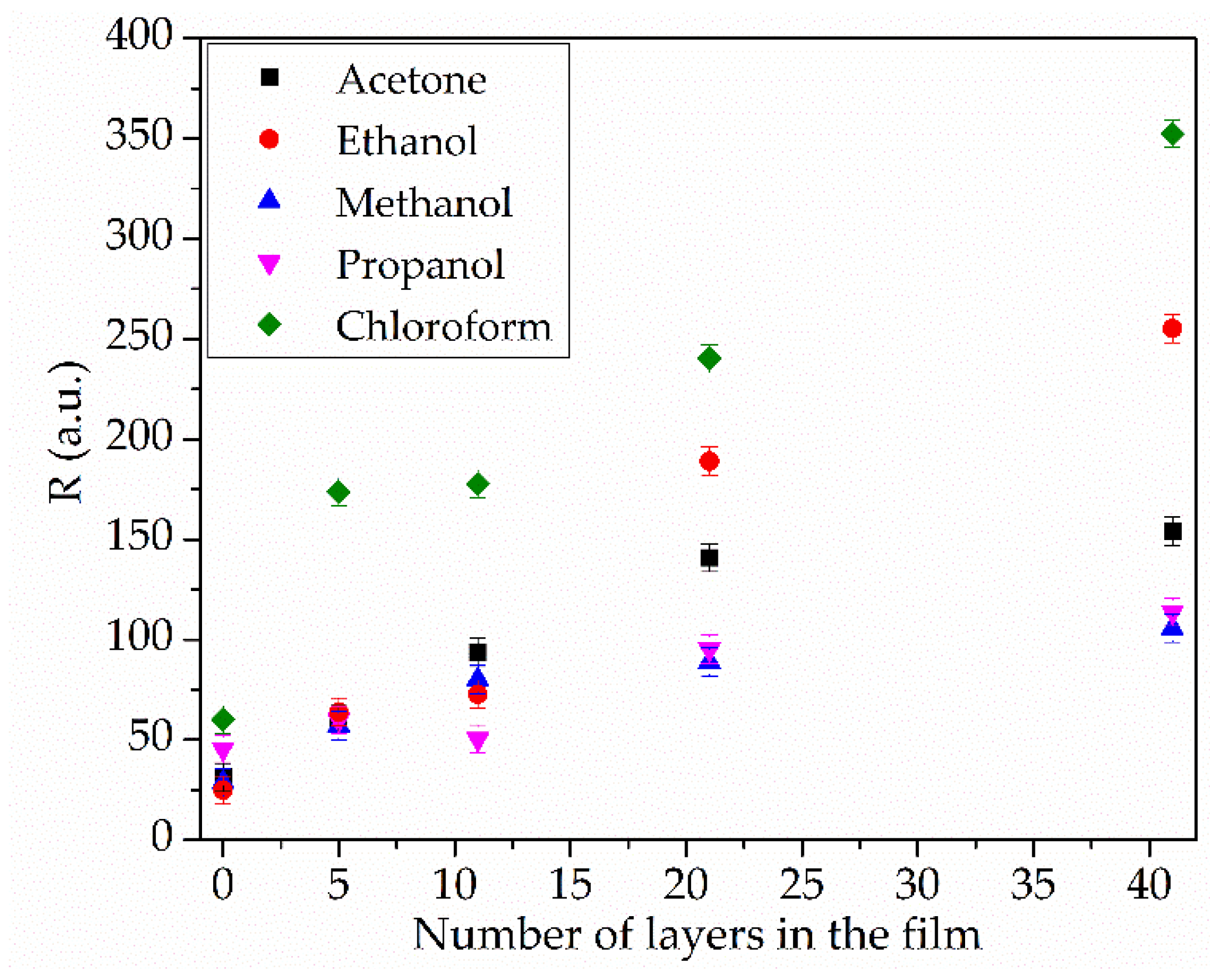 Sensors 25 07069 g009