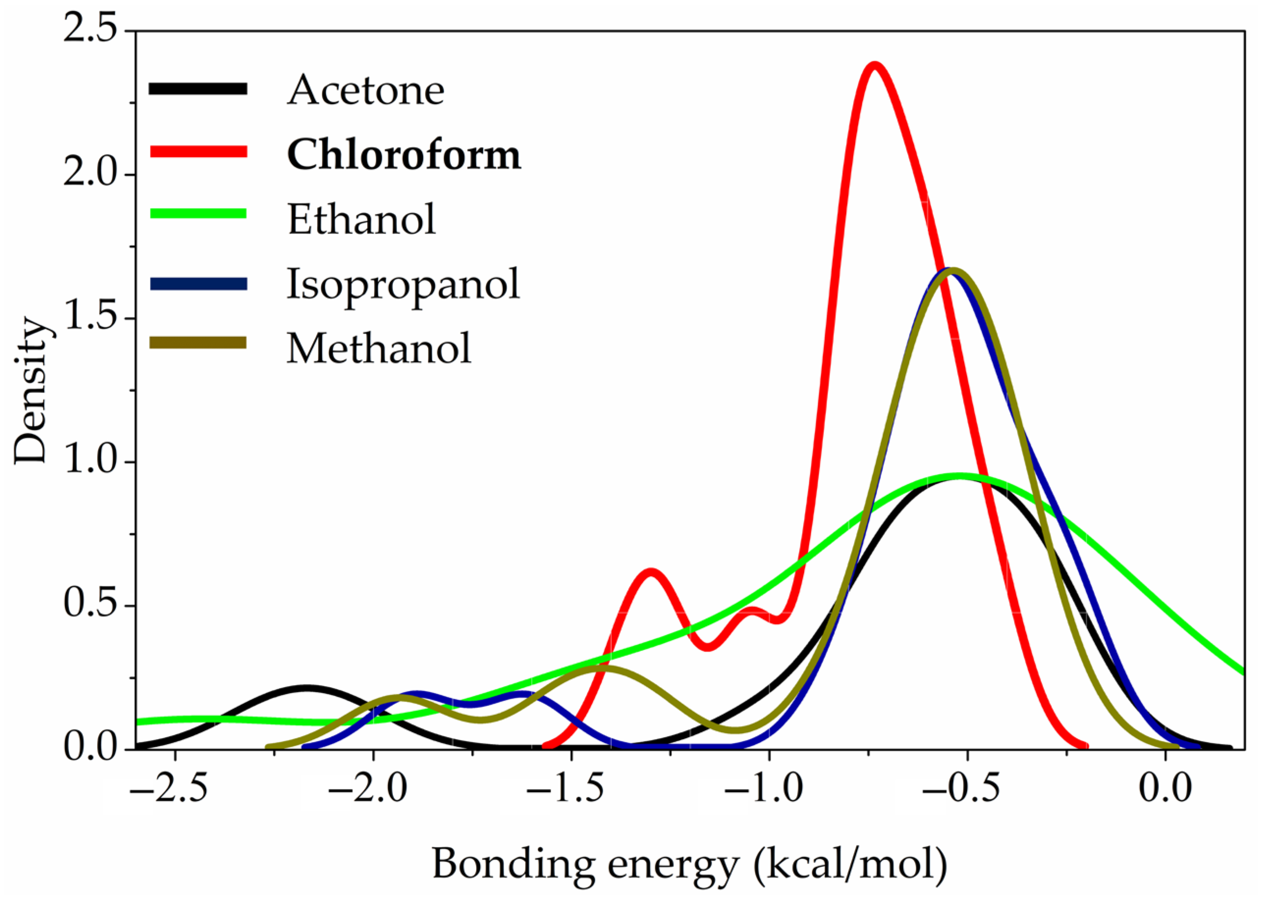 Sensors 25 07069 g012