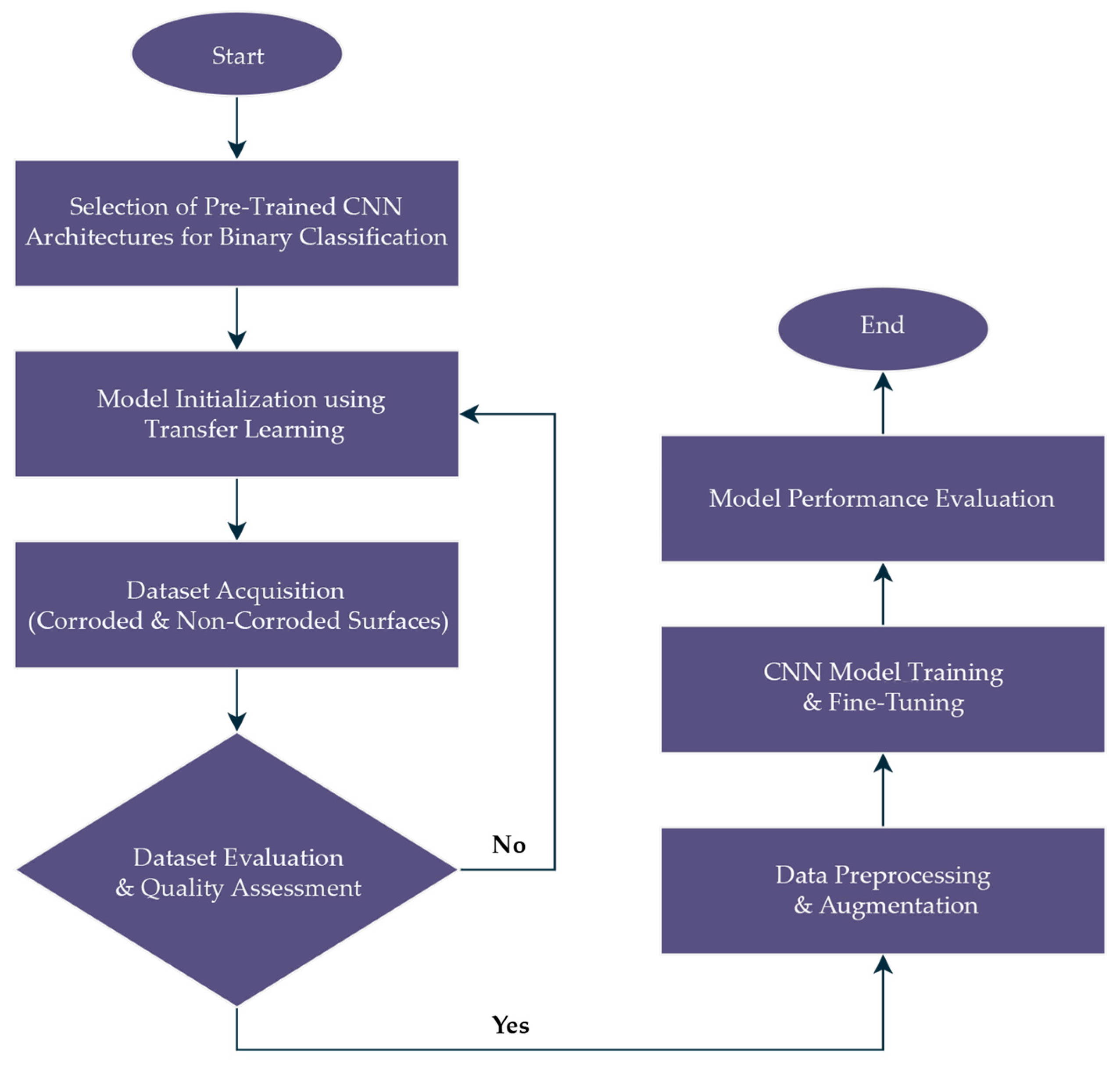 Sensors 25 07070 g001