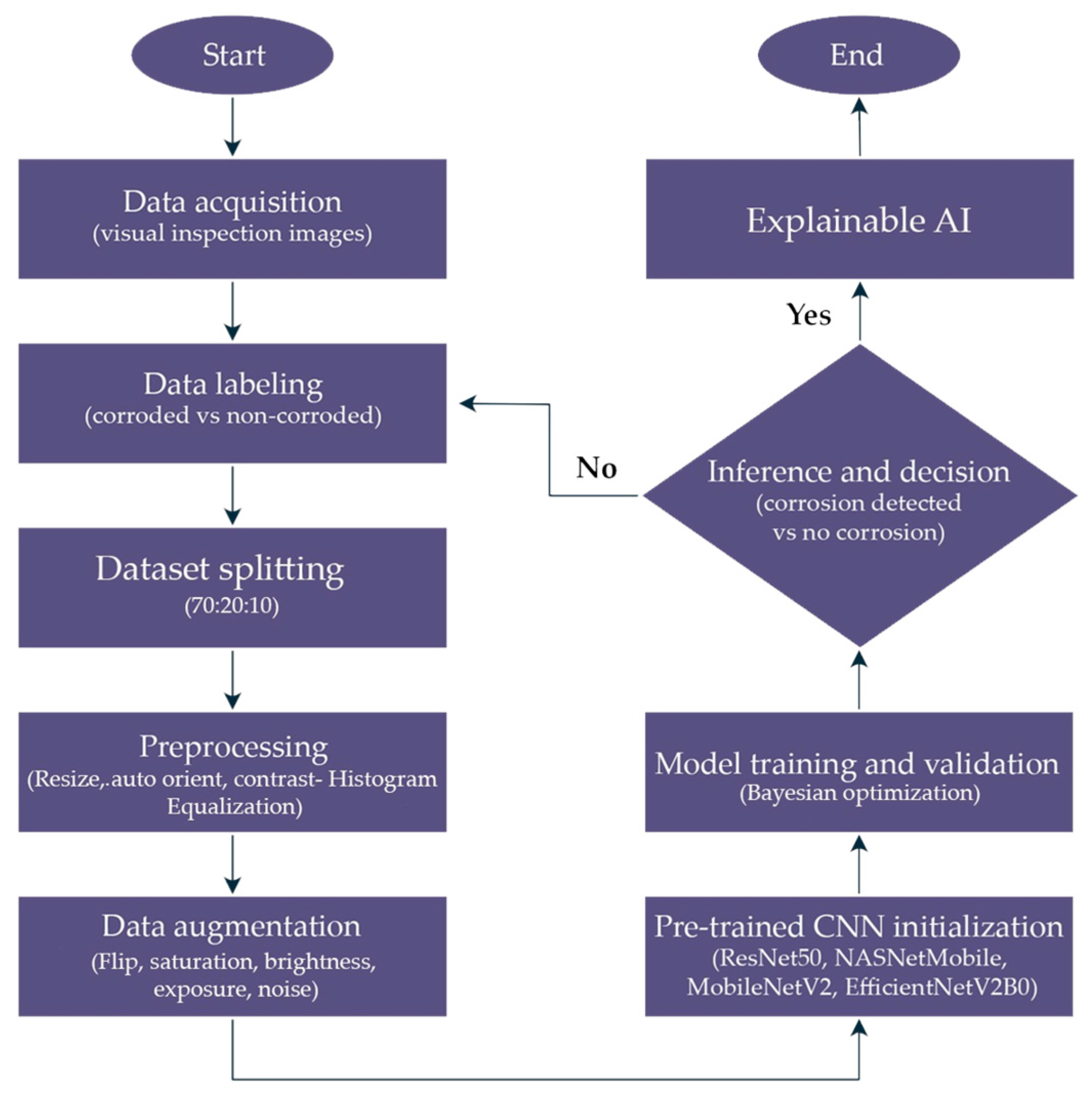 Sensors 25 07070 g002