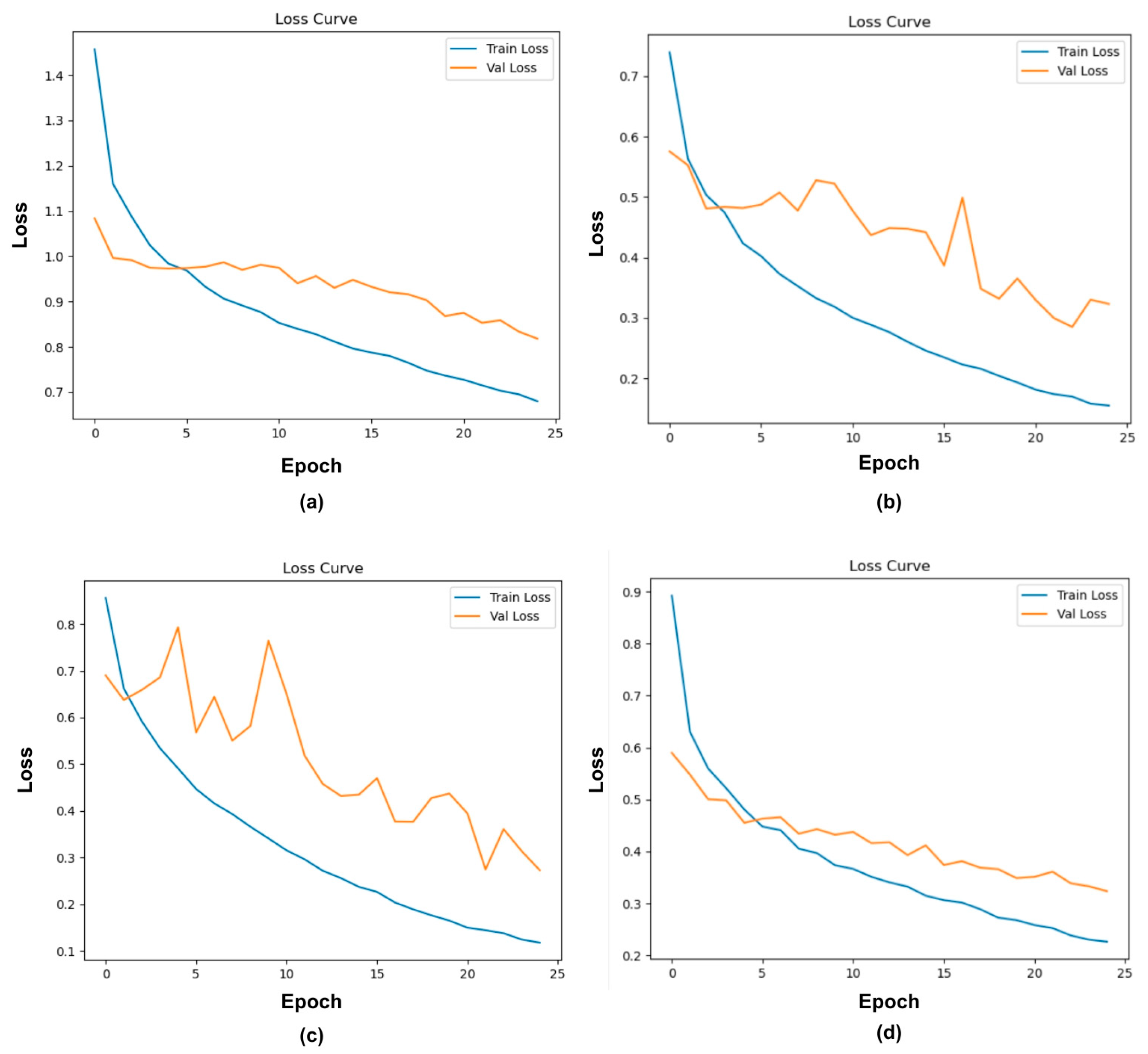 Sensors 25 07070 g004