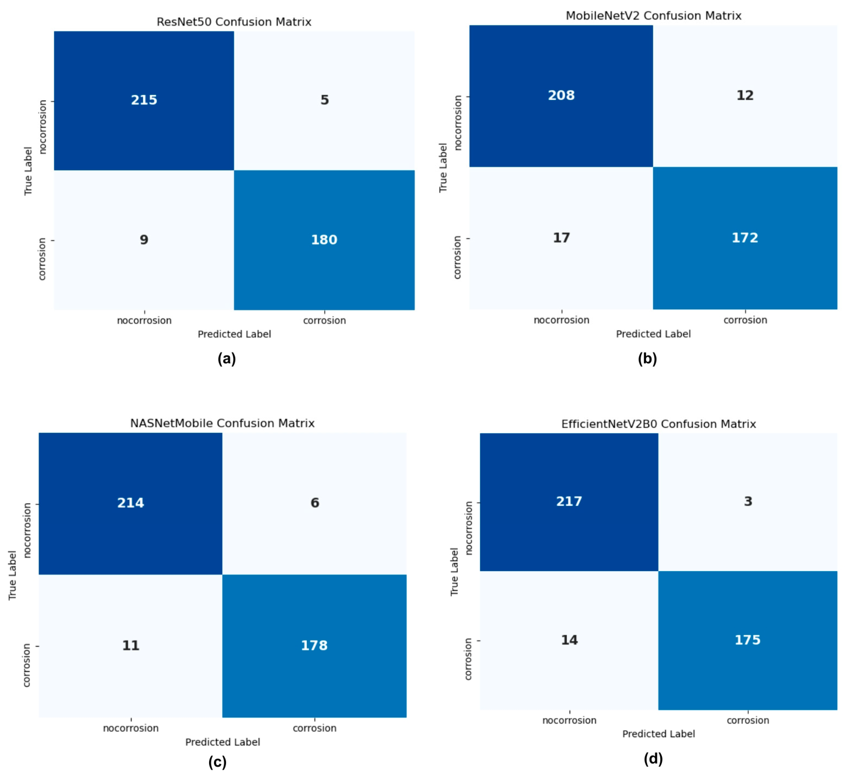 Sensors 25 07070 g005