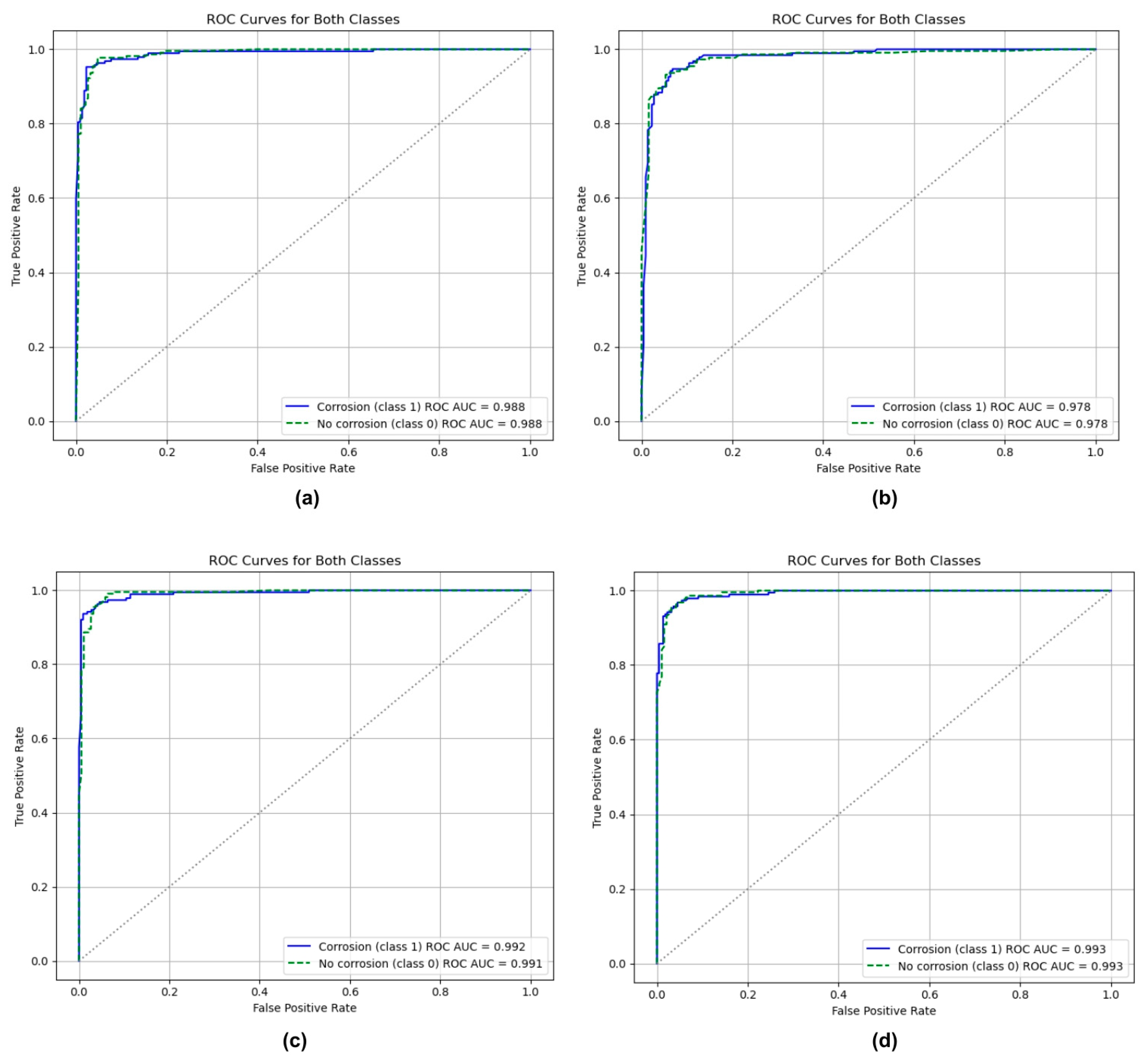 Sensors 25 07070 g006