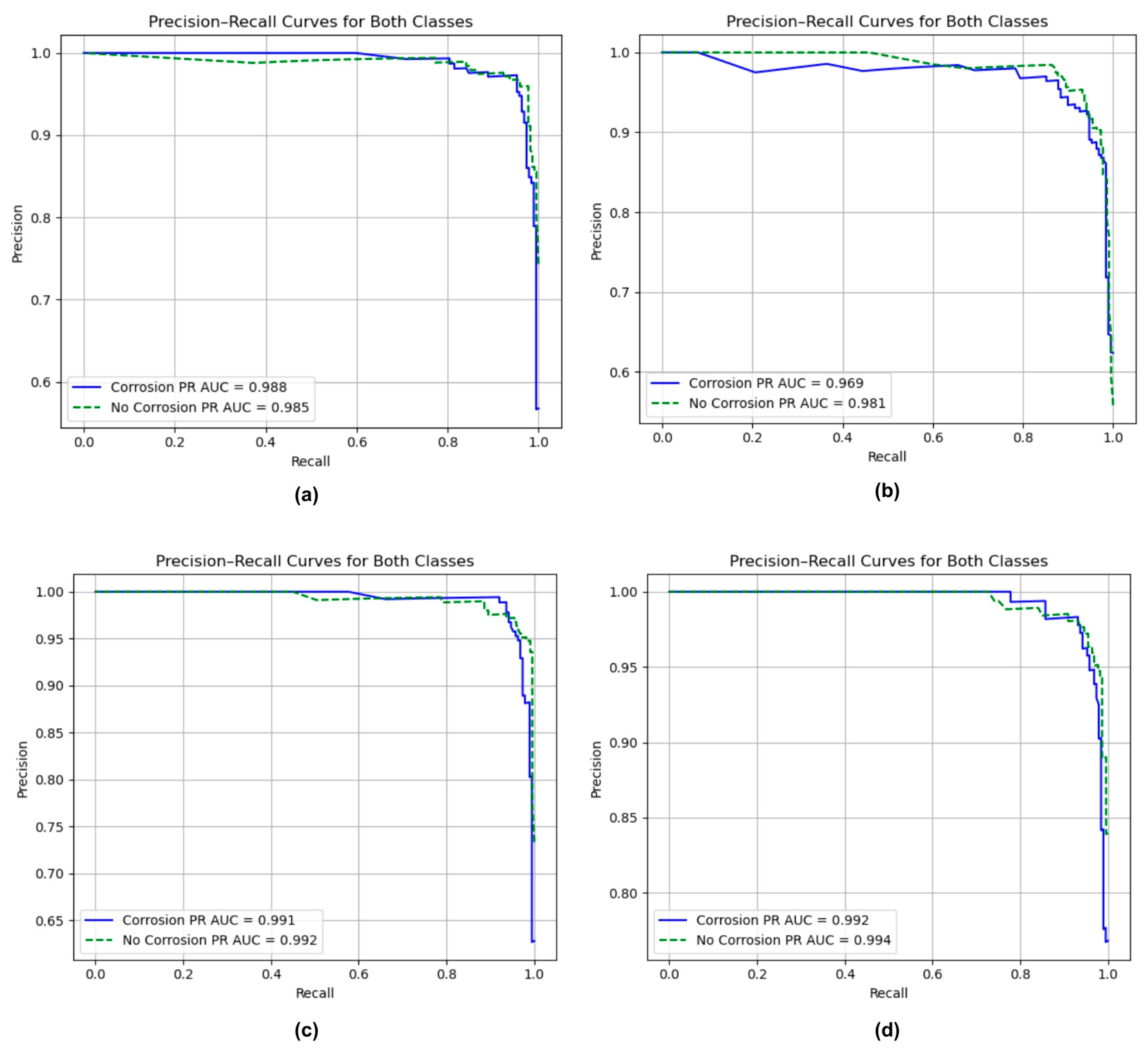 Sensors 25 07070 g007
