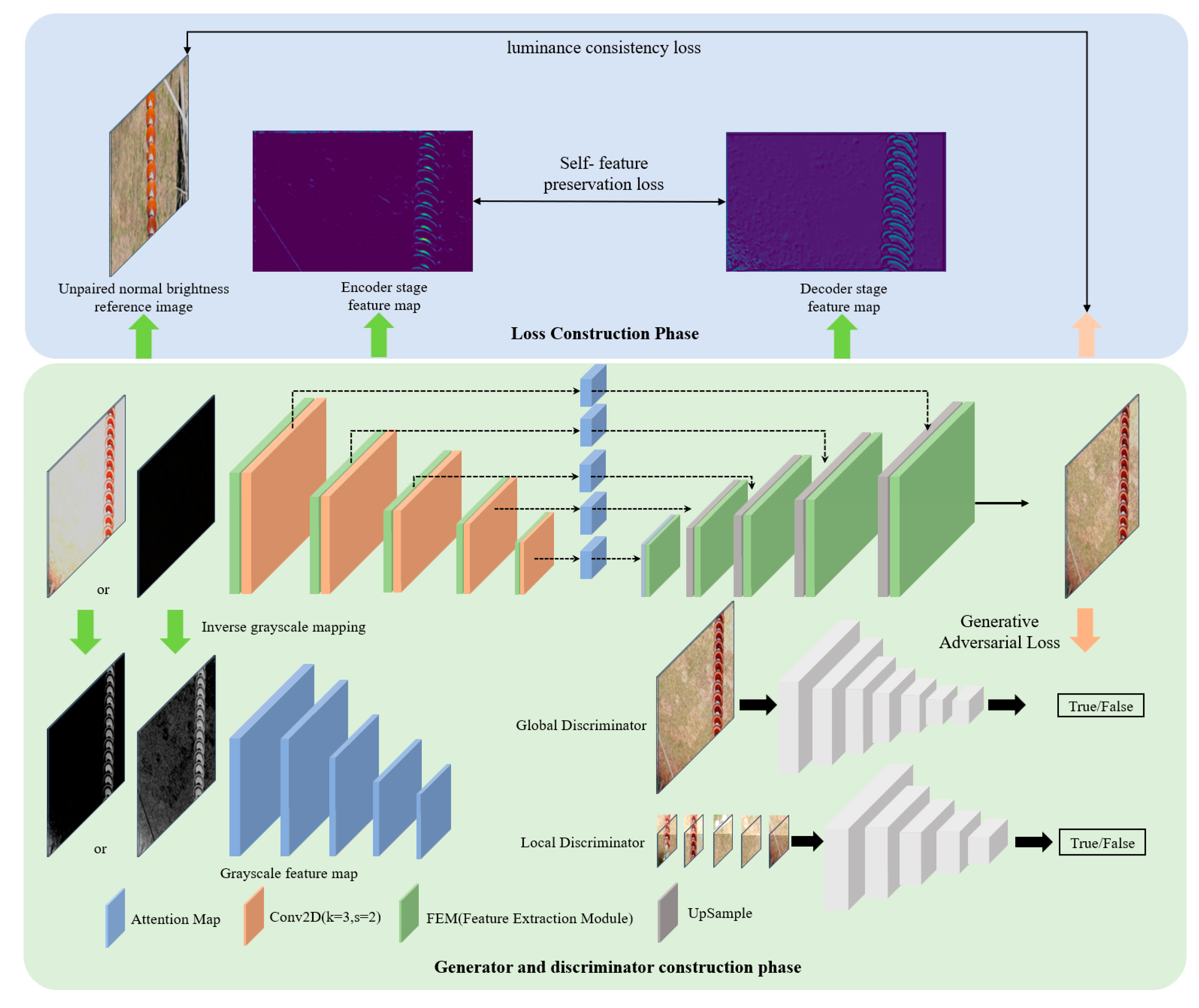 Sensors 25 07071 g001