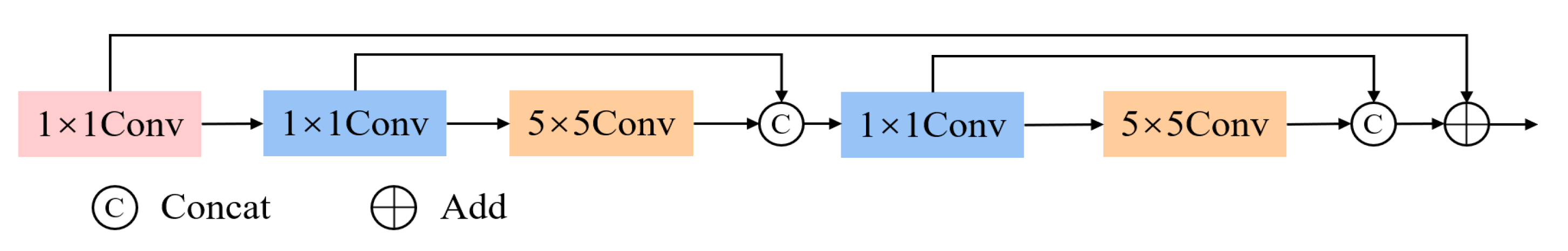Sensors 25 07071 g002